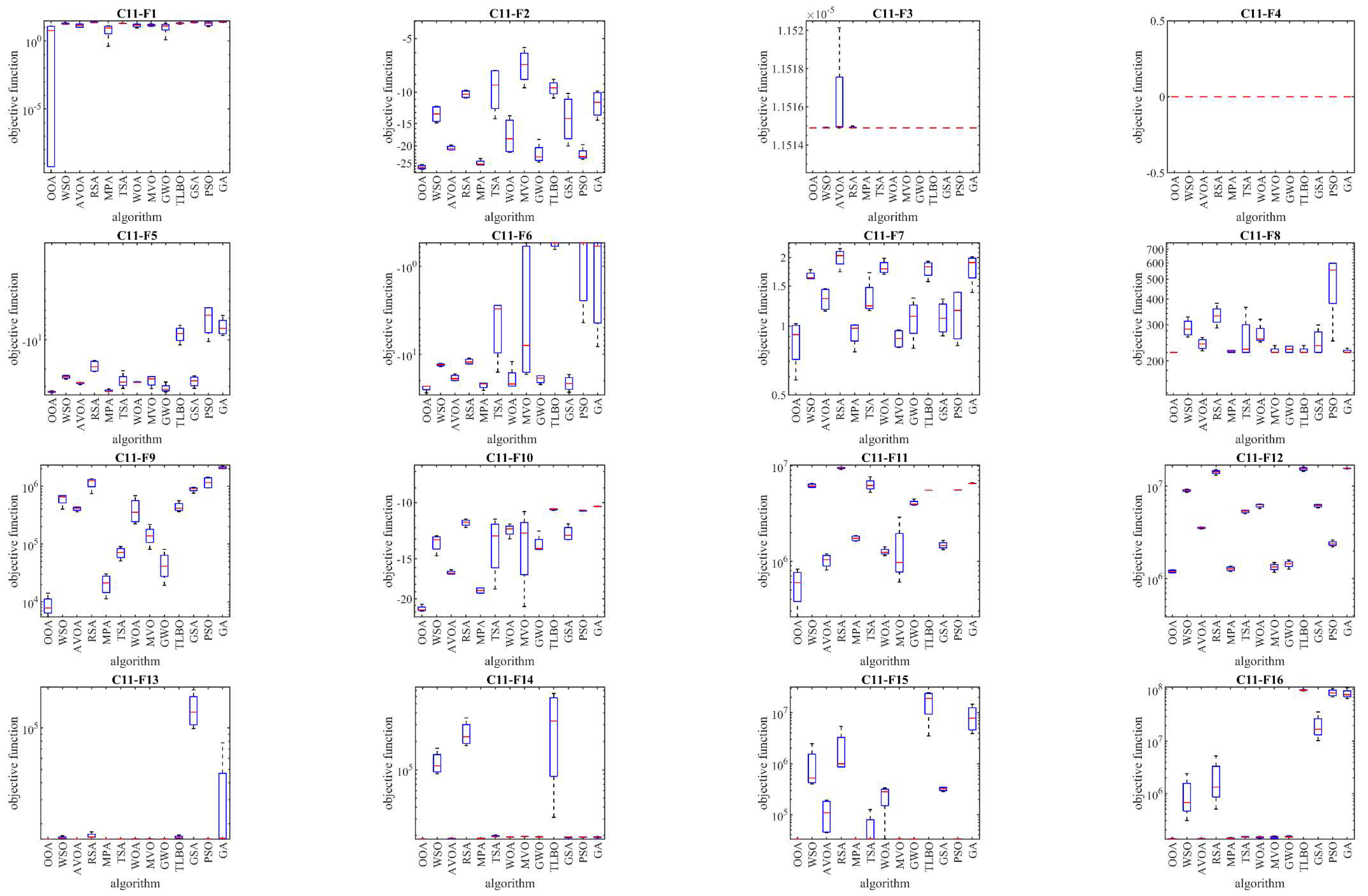 Preprints 119024 g007a