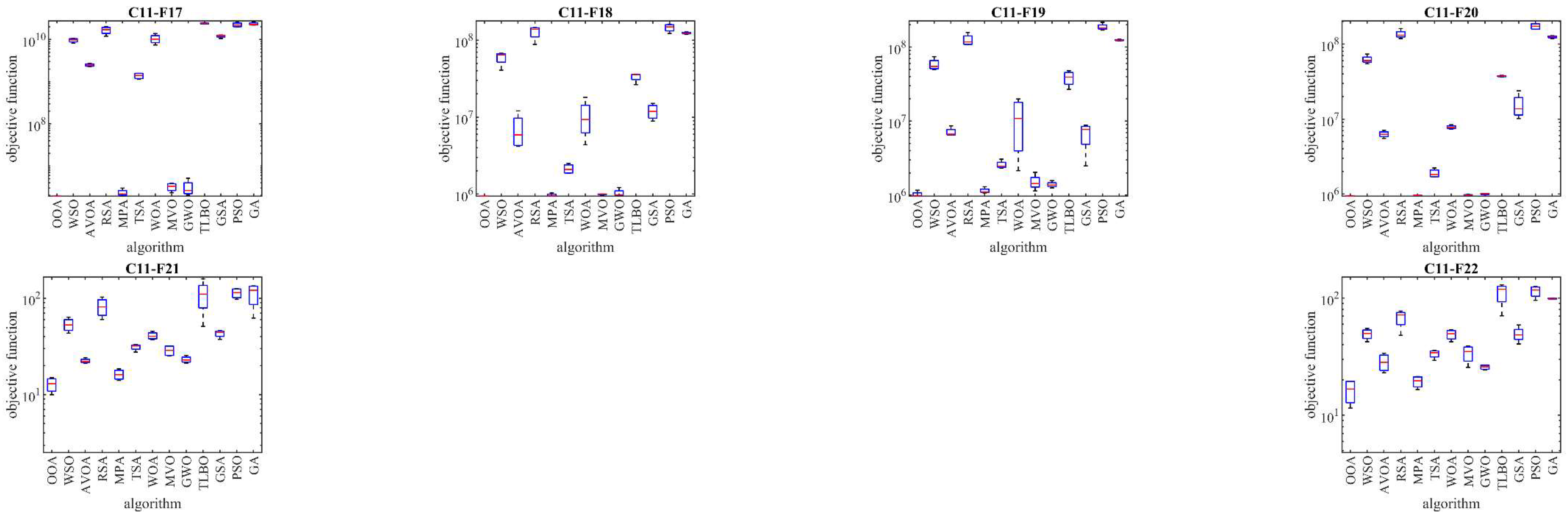 Preprints 119024 g007b