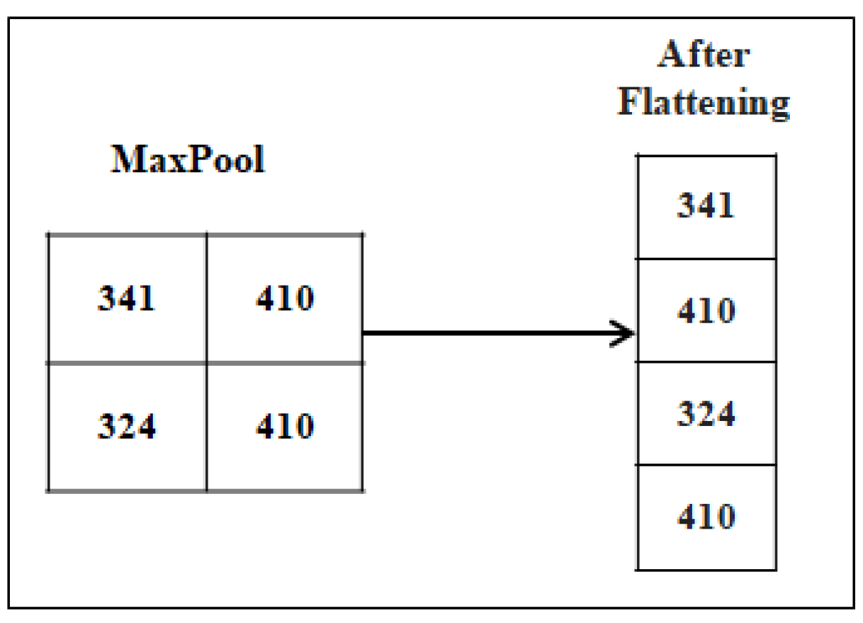 Preprints 84707 g008