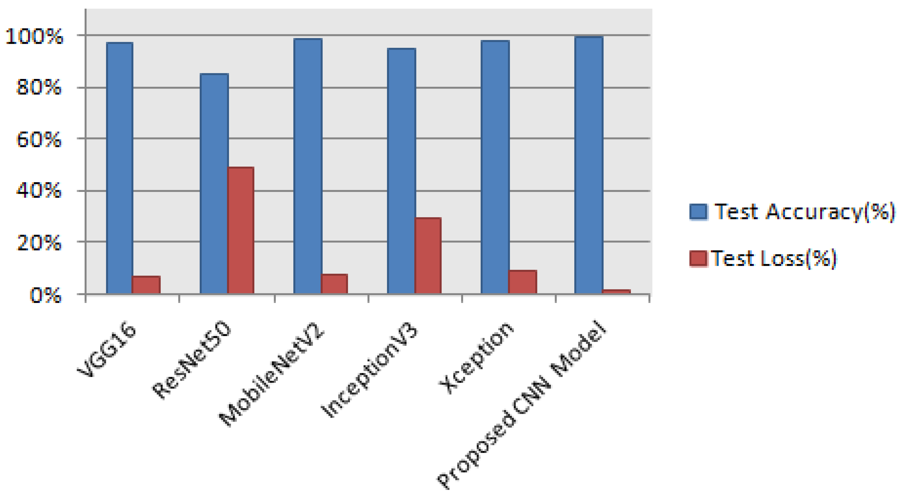 Preprints 84707 g016