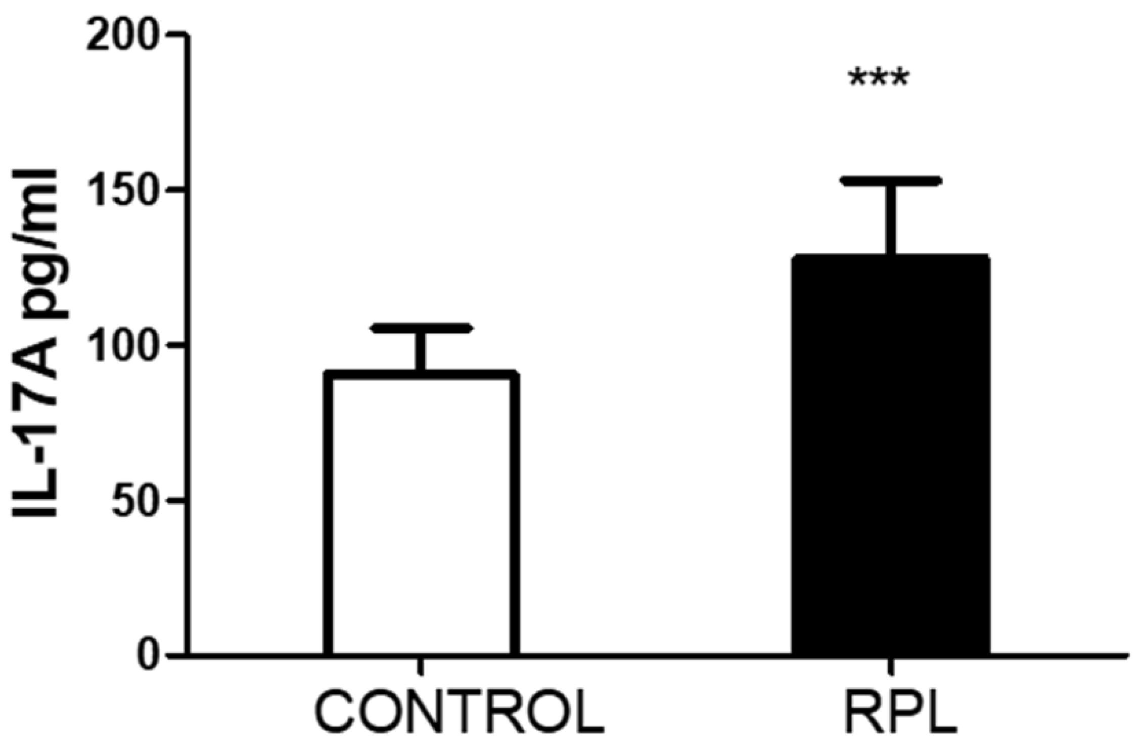 Preprints 114327 g002