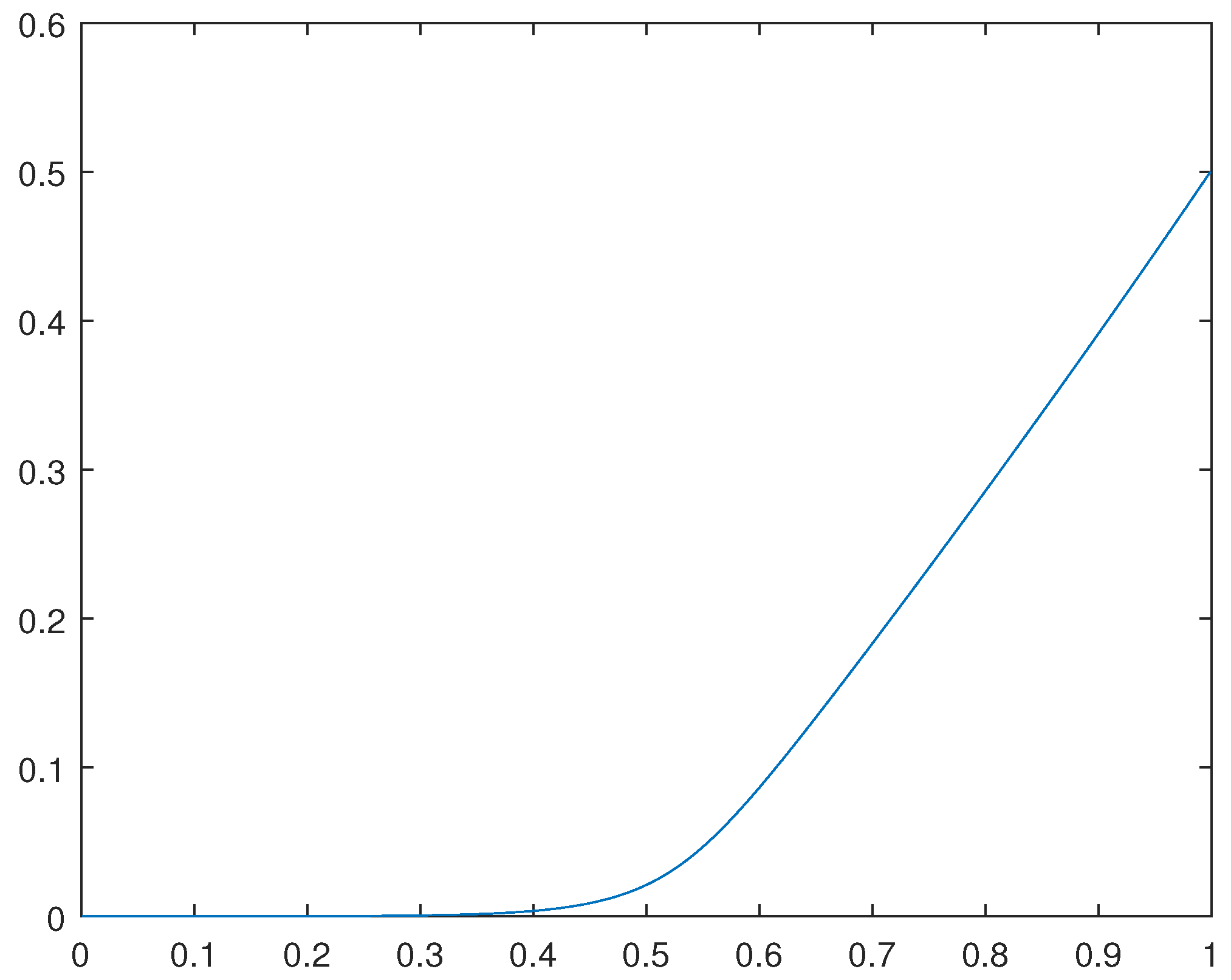 Preprints 104995 g003