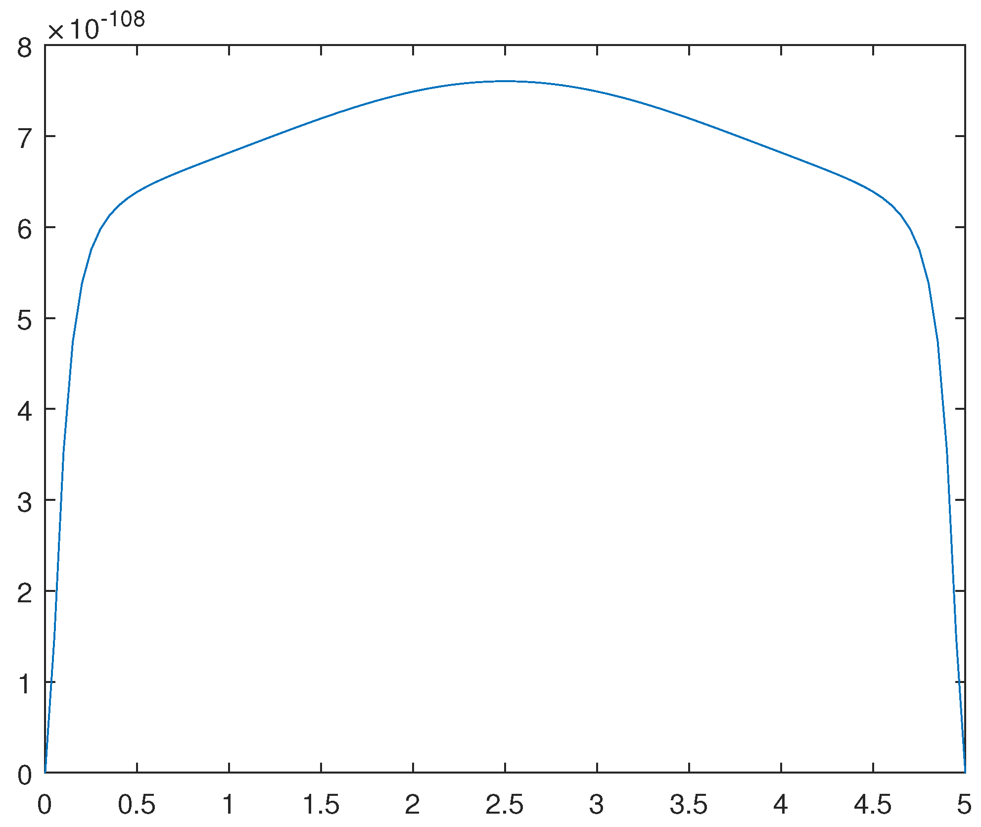 Preprints 104995 g012