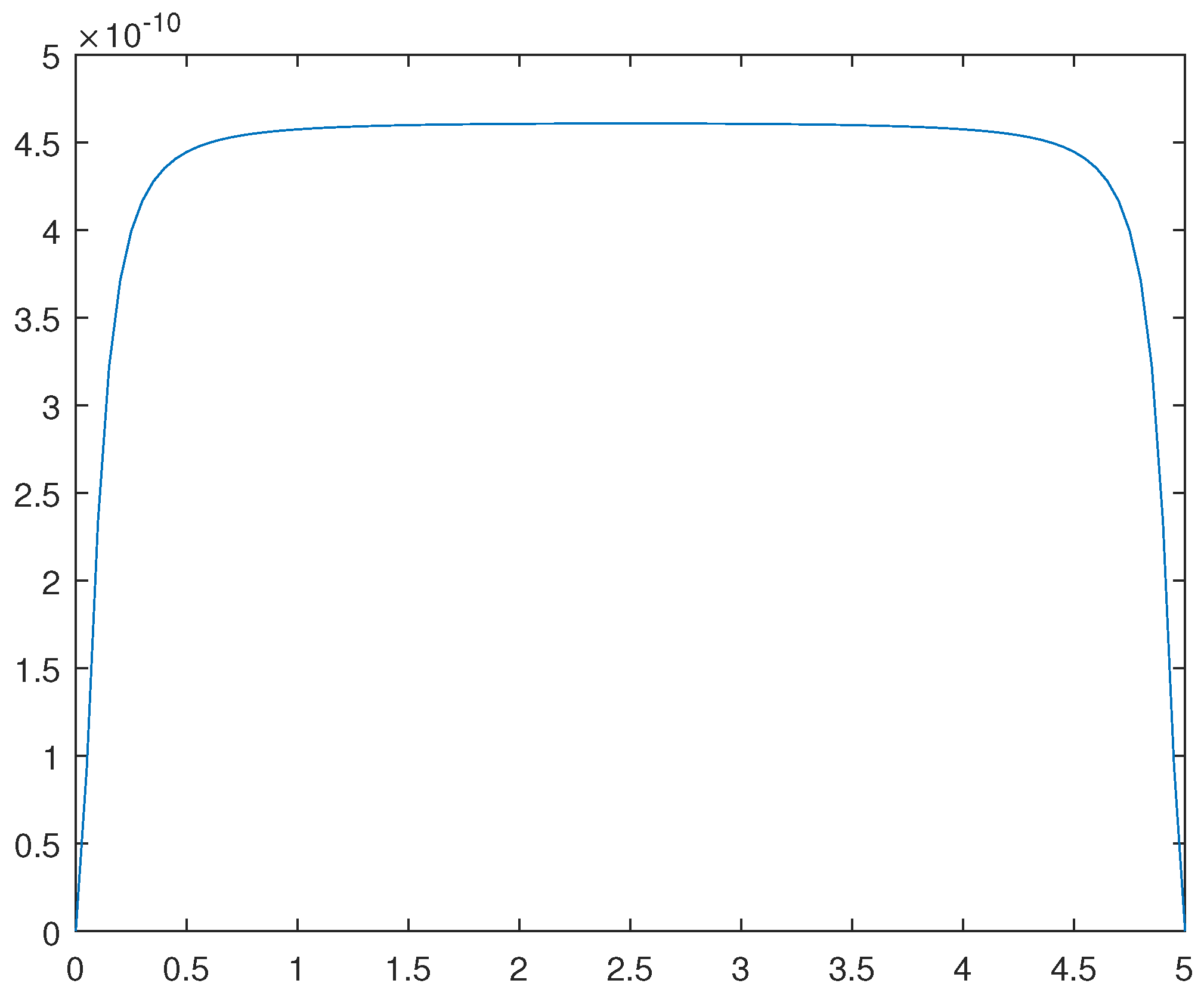 Preprints 104995 g013