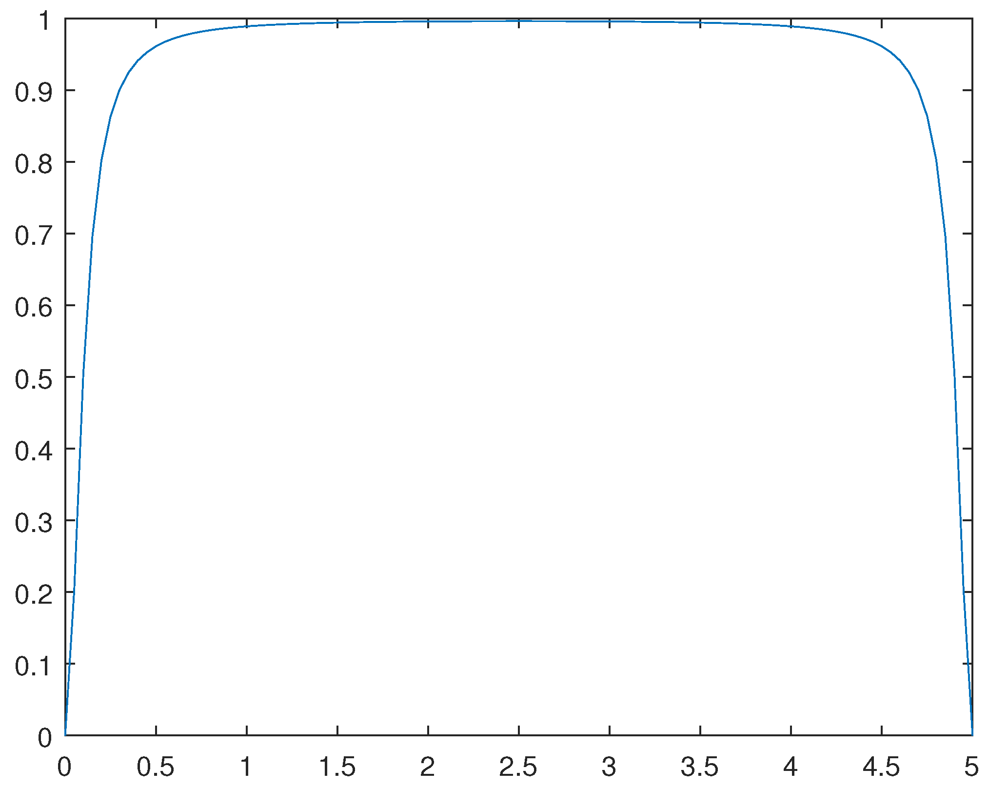 Preprints 104995 g014