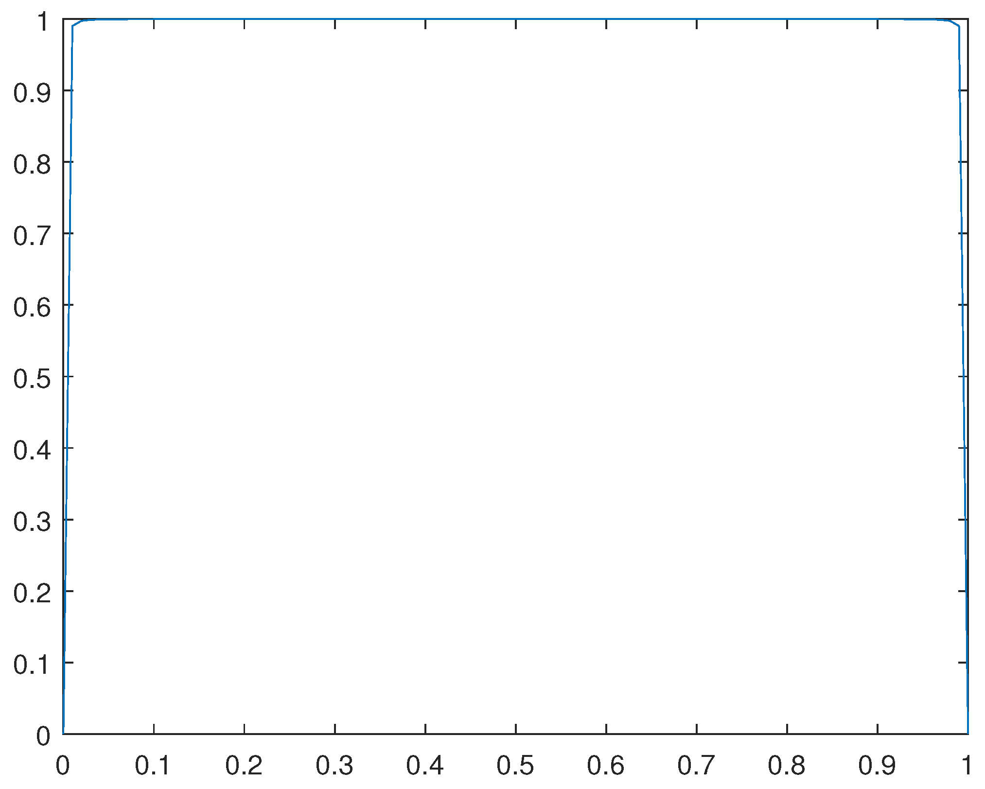 Preprints 104995 g015