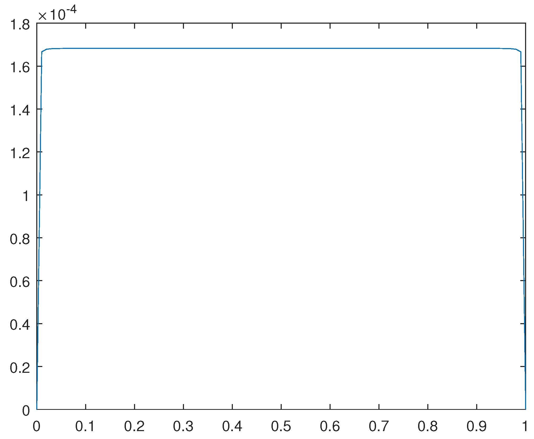 Preprints 104995 g016