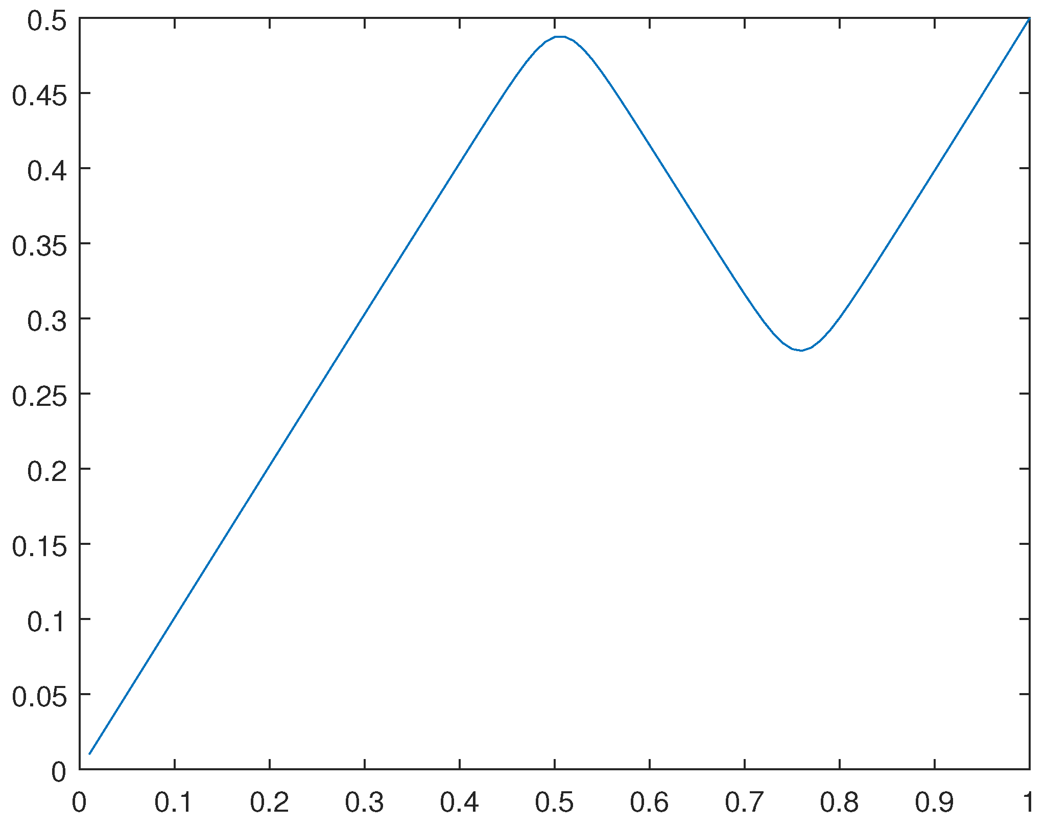 Preprints 104995 g026