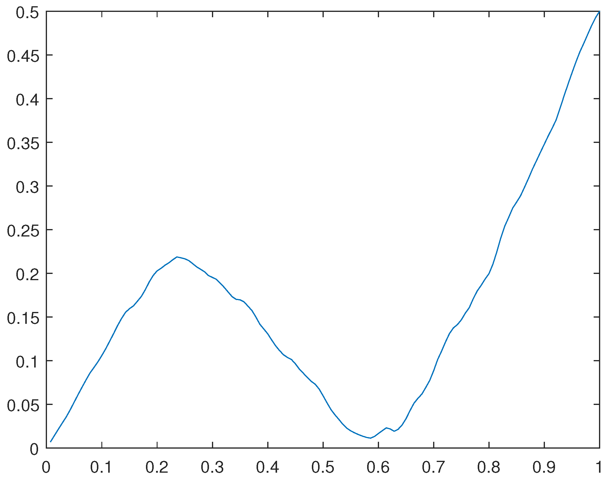 Preprints 104995 g030