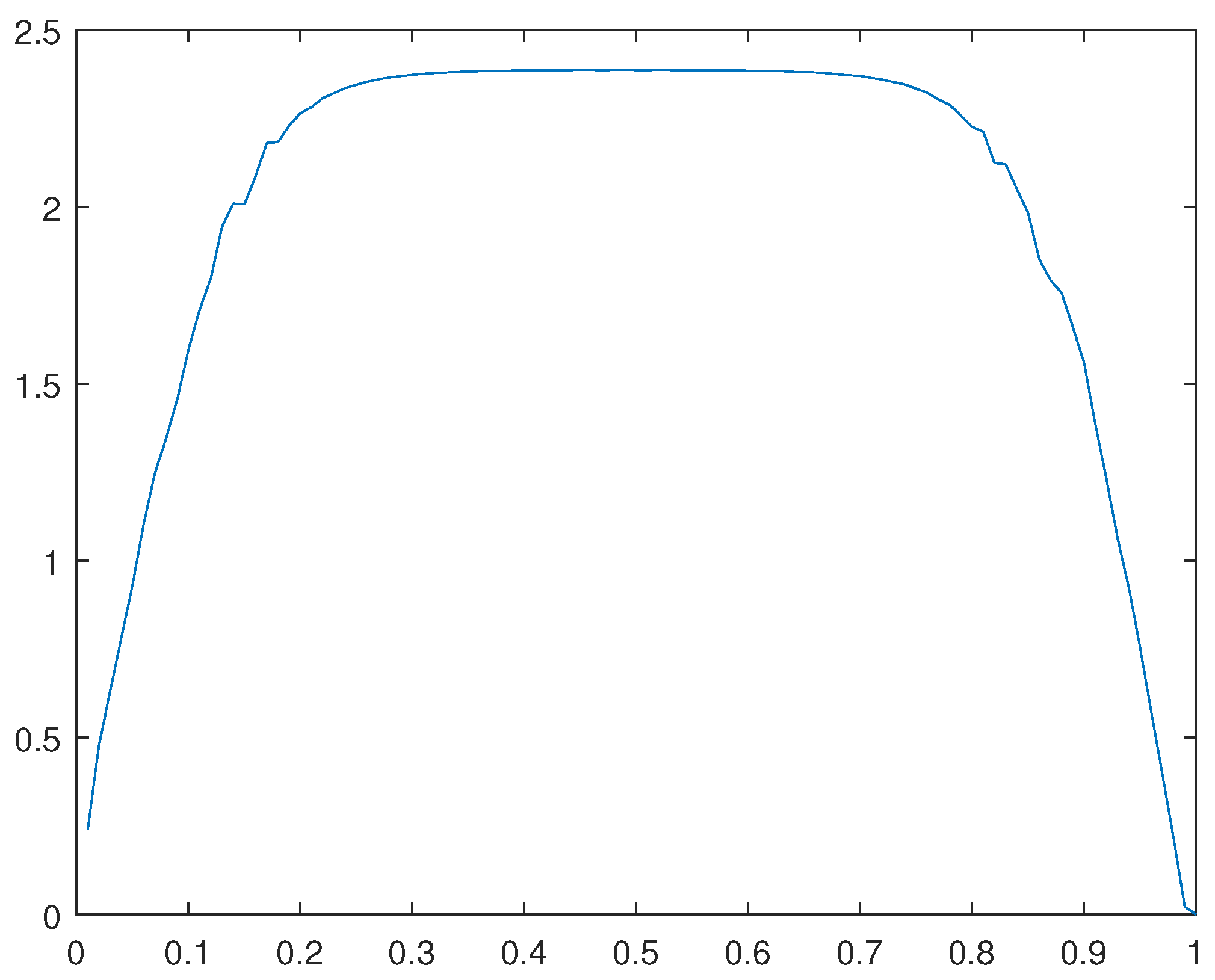 Preprints 104995 g032