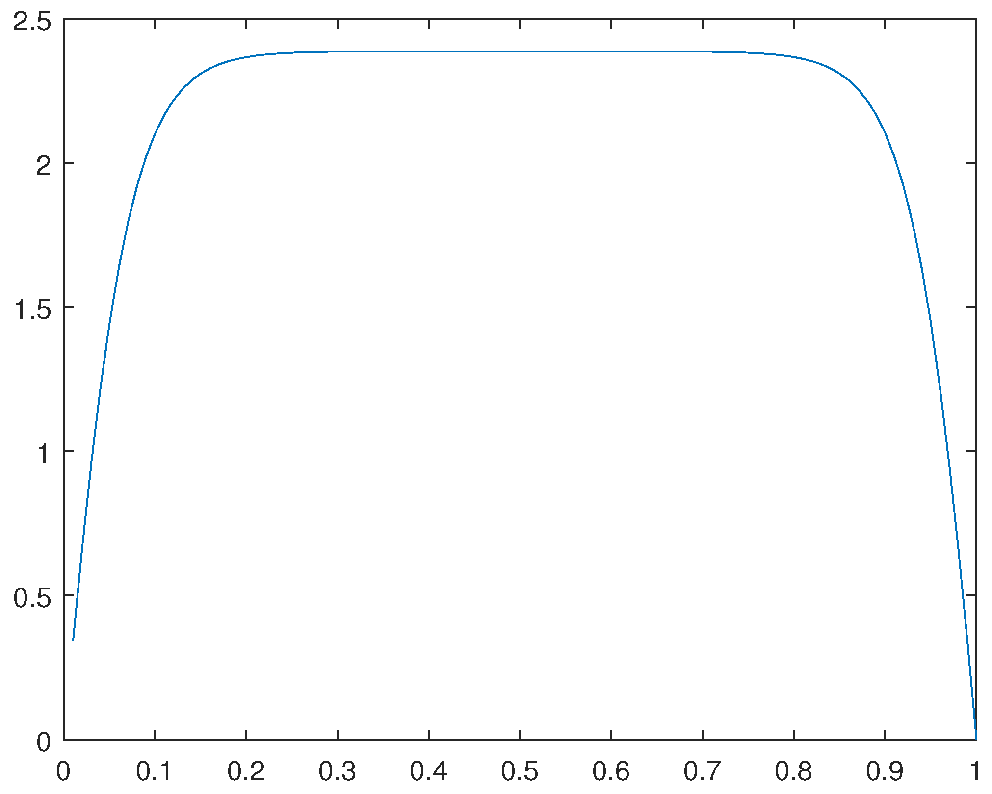 Preprints 104995 g033