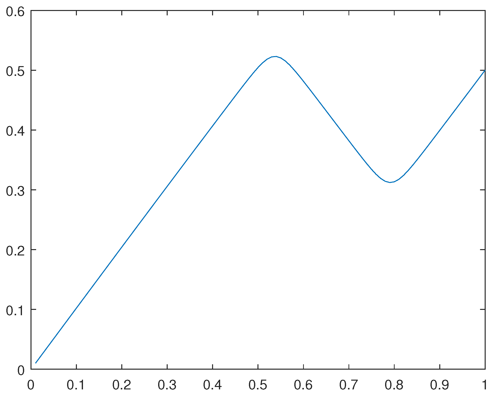 Preprints 104995 g034