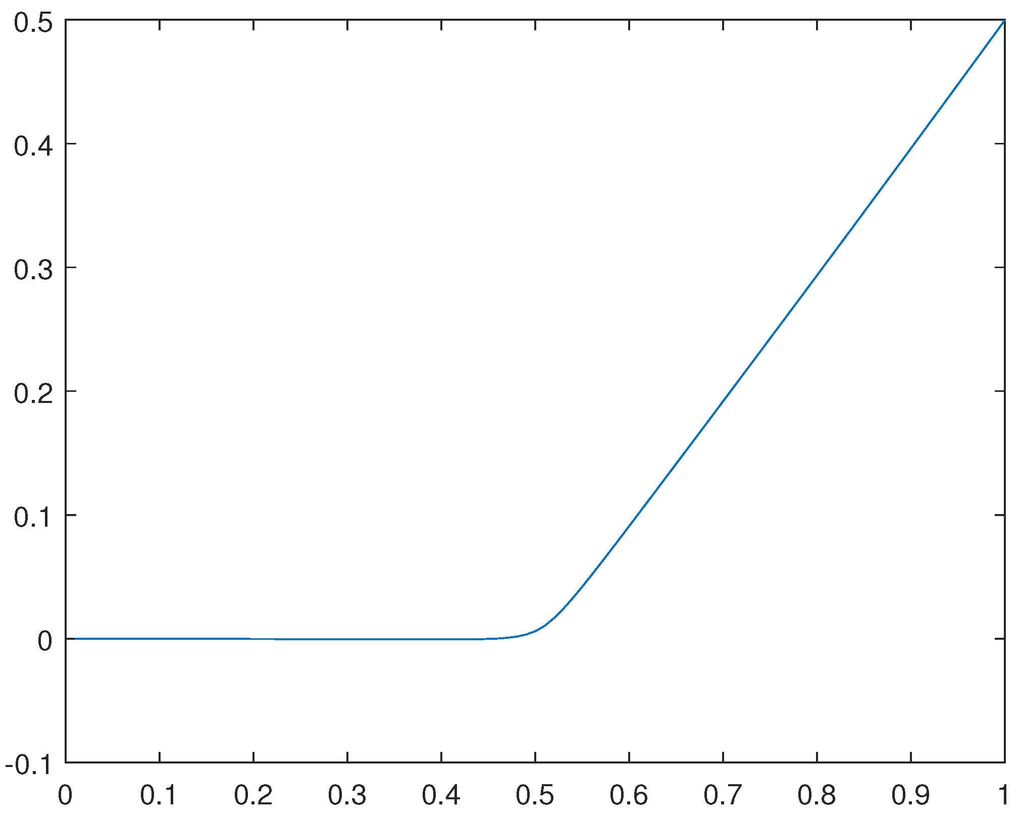 Preprints 104995 g035