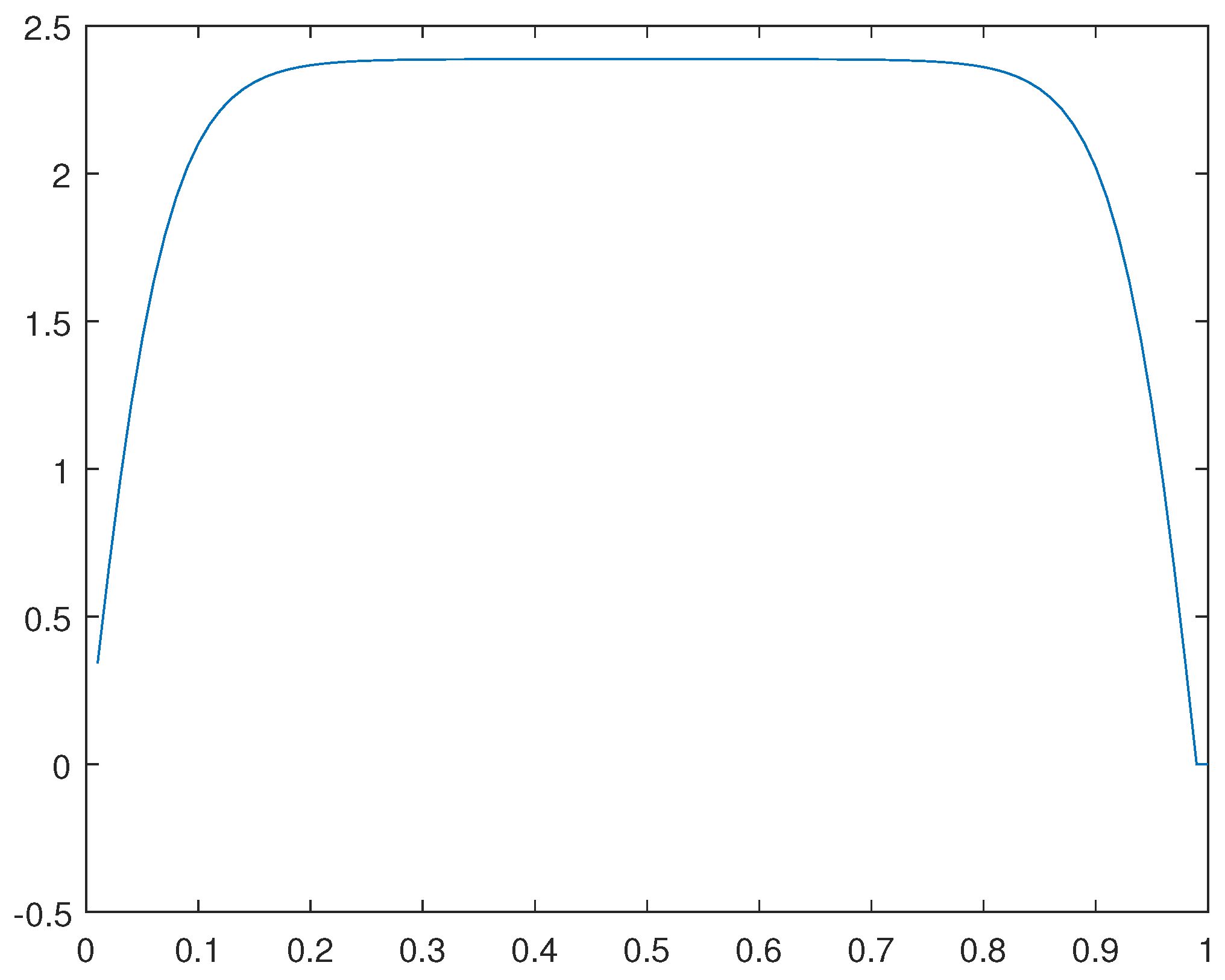 Preprints 104995 g036