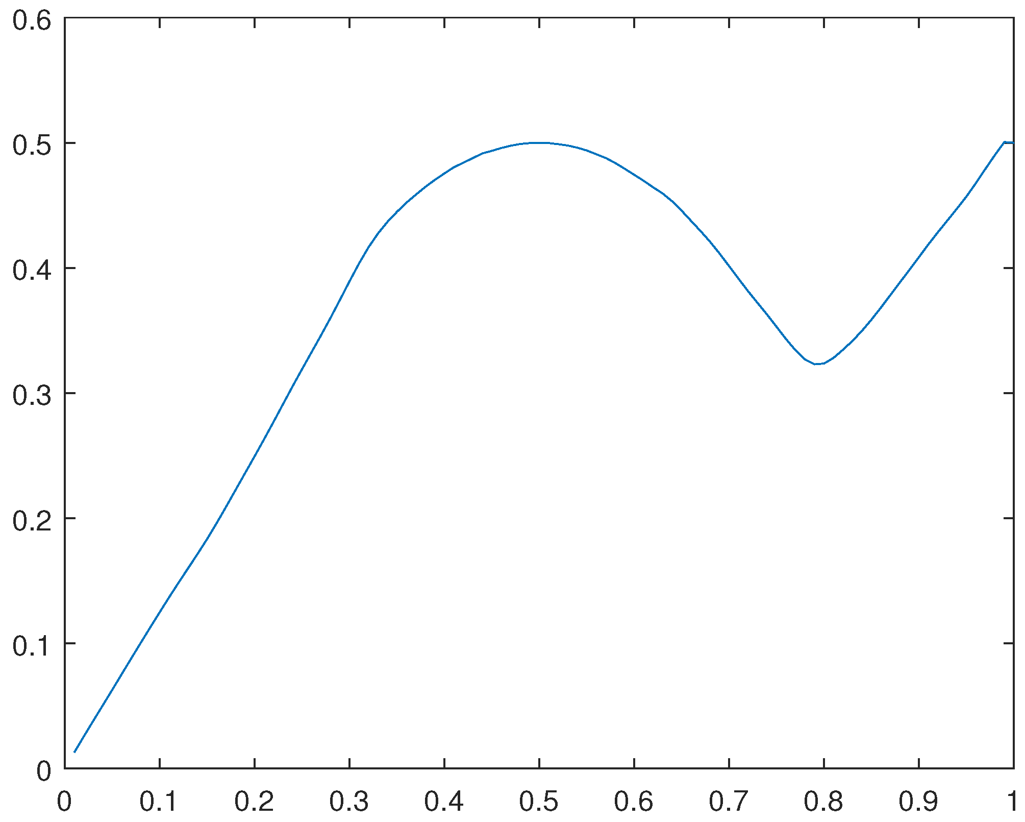 Preprints 104995 g037