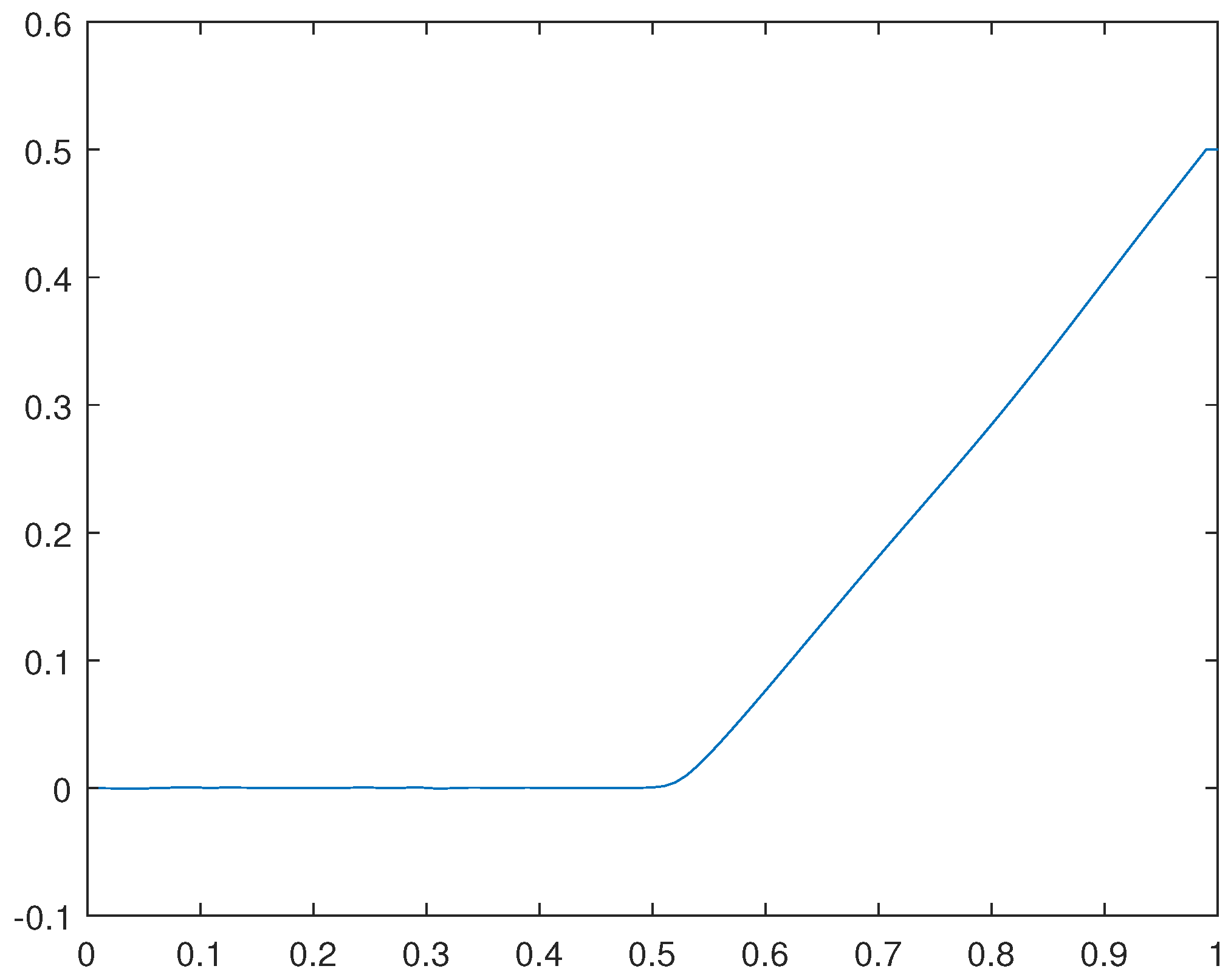 Preprints 104995 g038