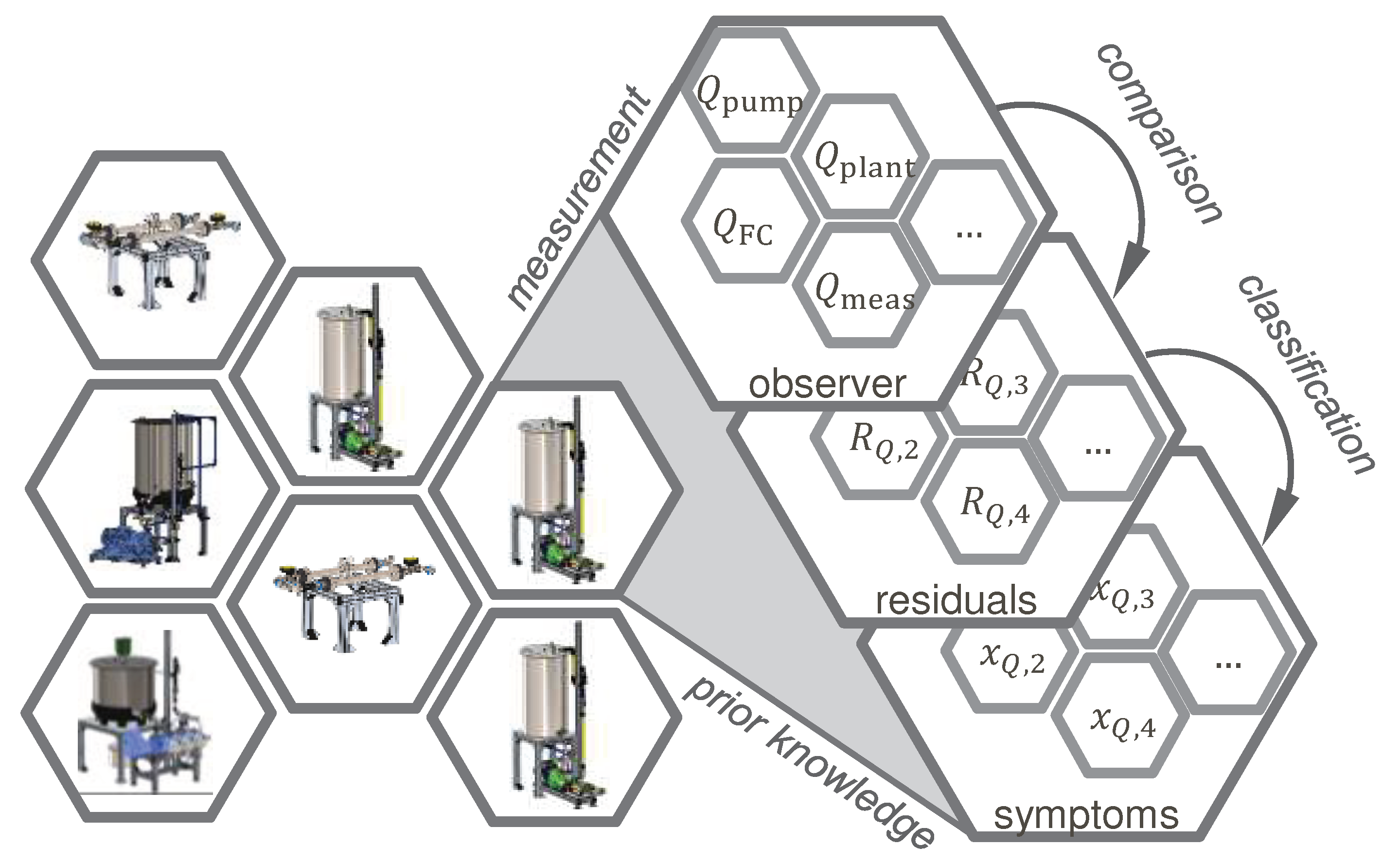 Preprints 82092 g001