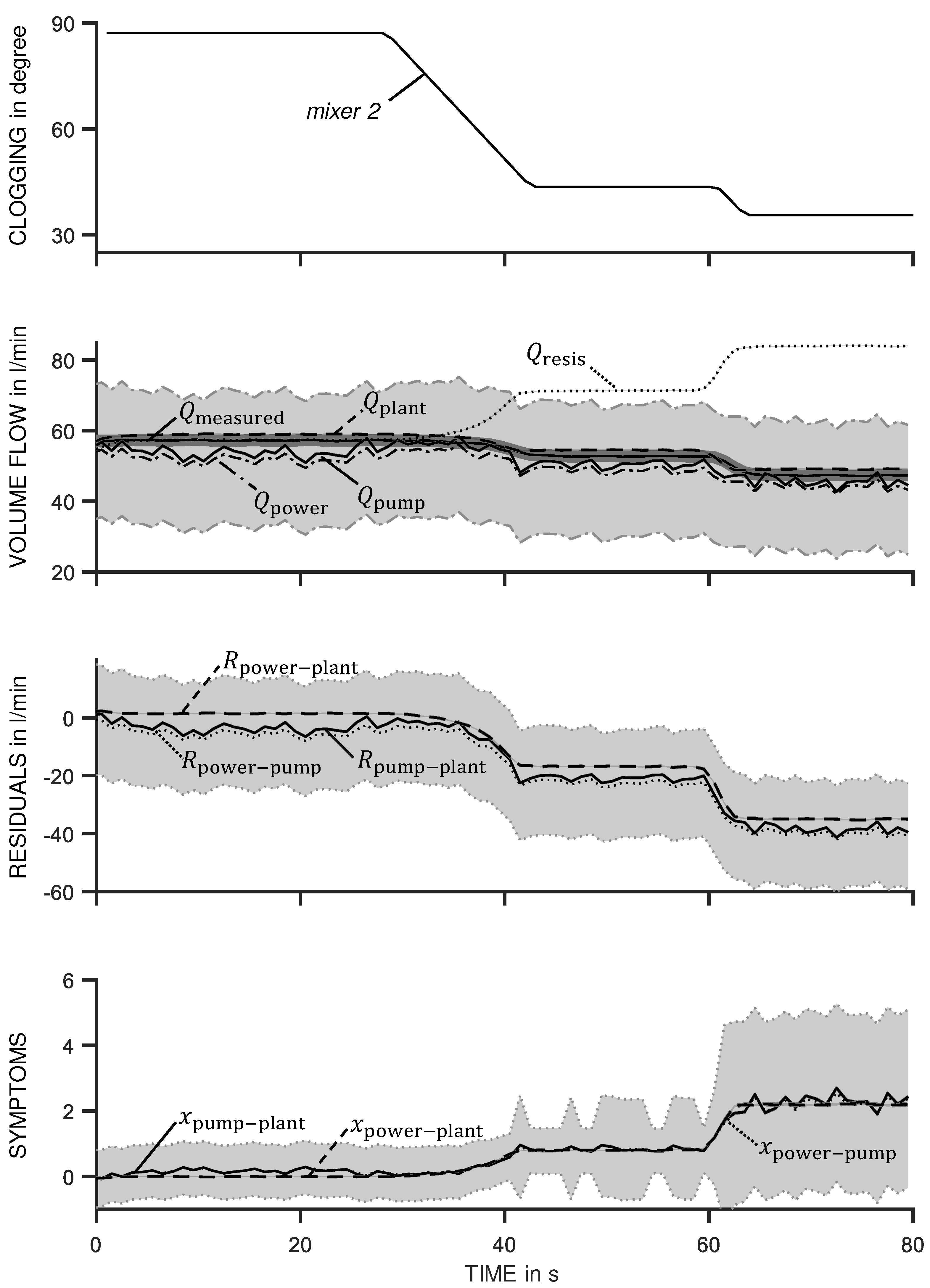 Preprints 82092 g004