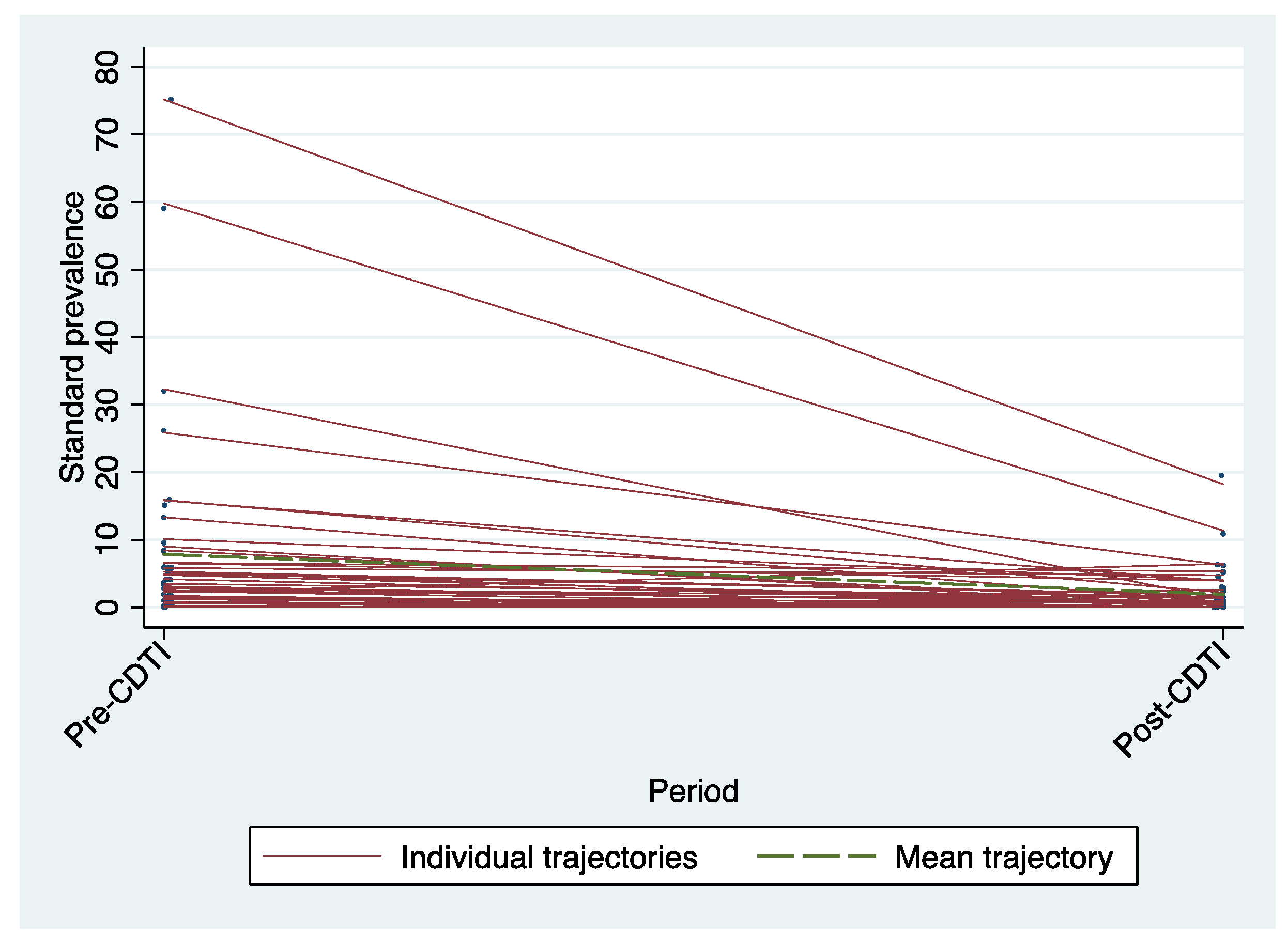 Preprints 111140 g003