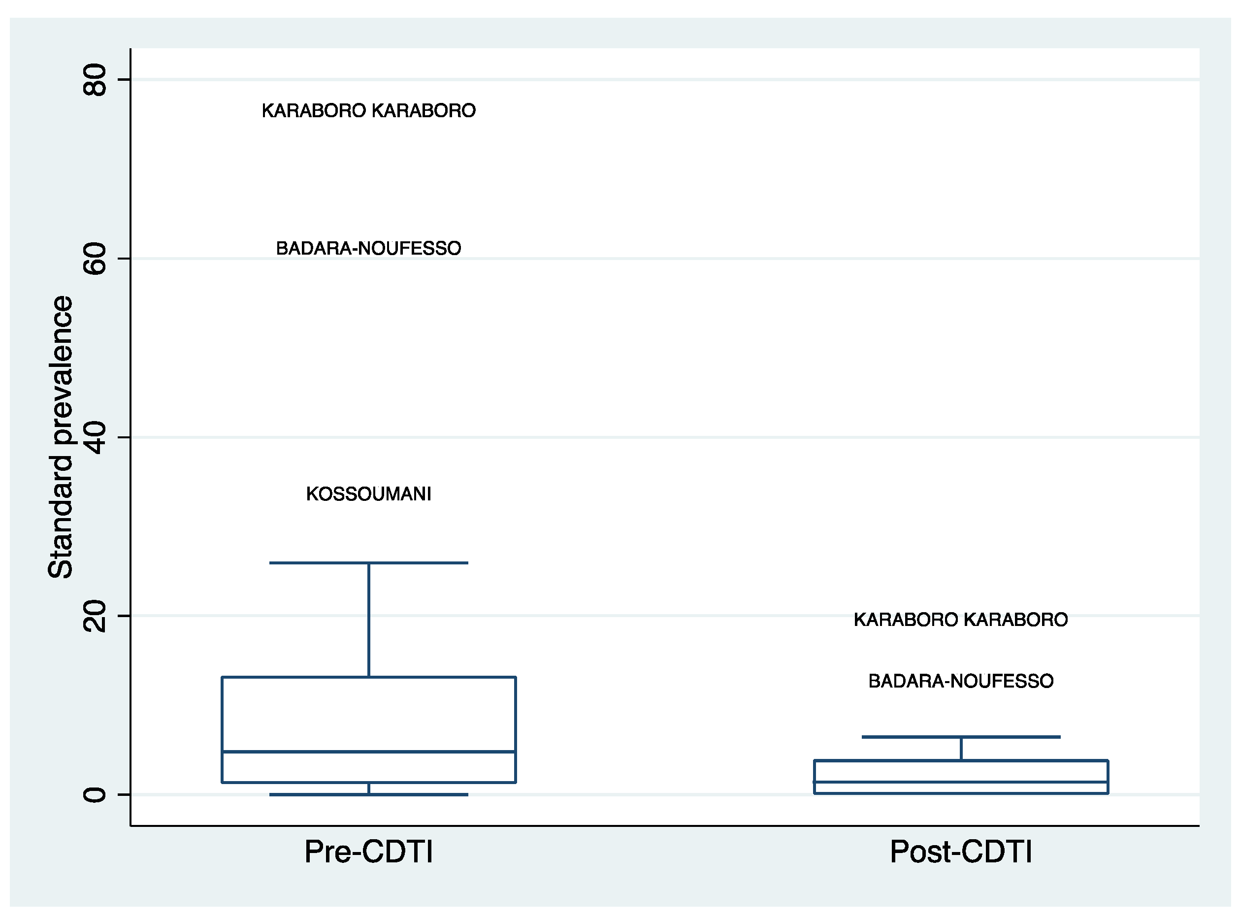 Preprints 111140 g004