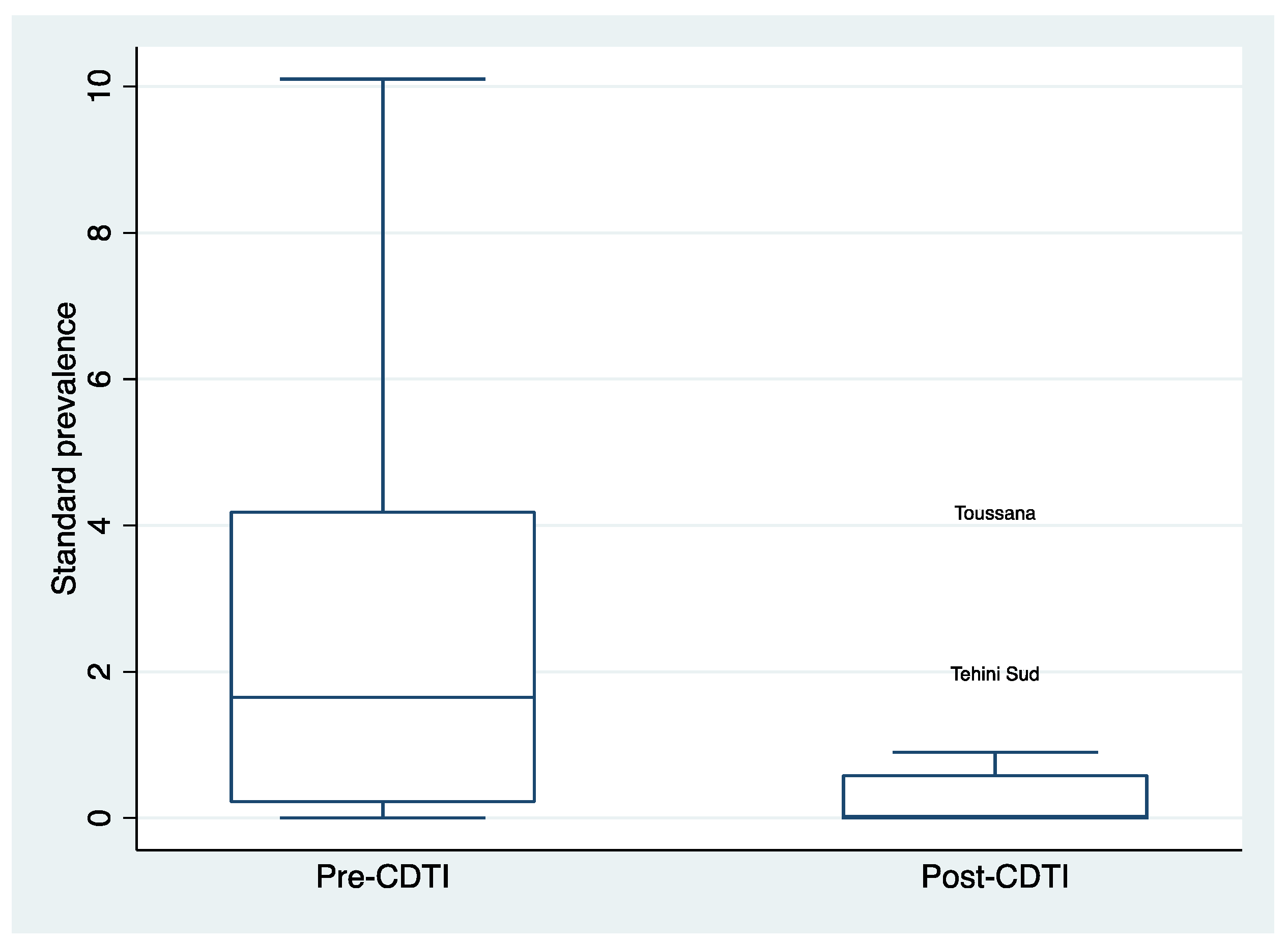 Preprints 111140 g005