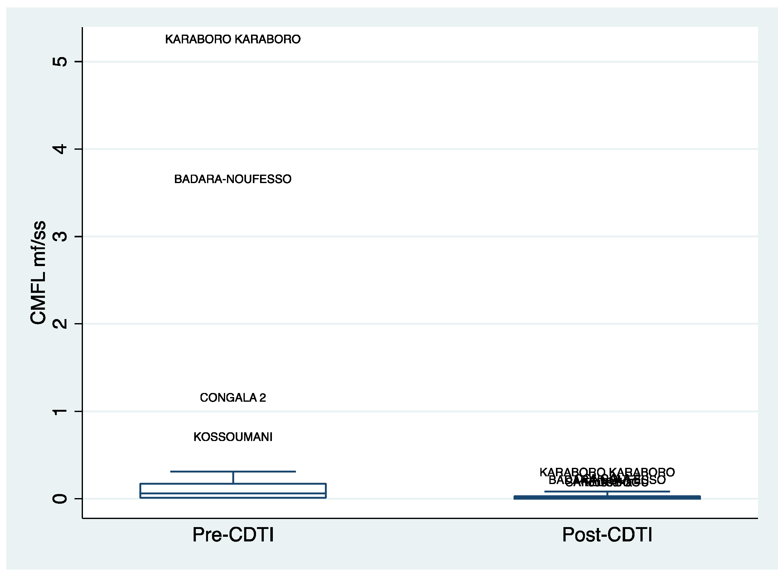 Preprints 111140 g006