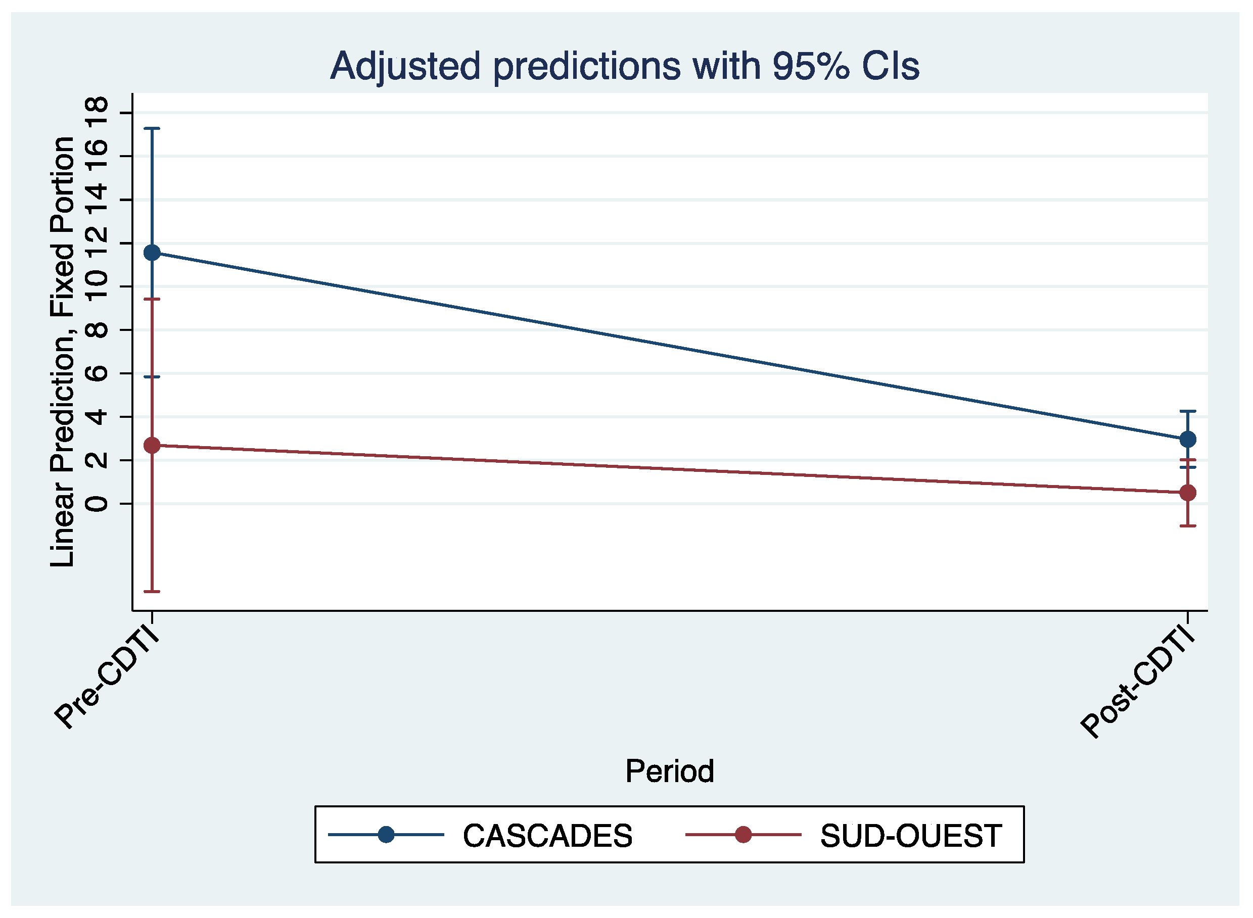 Preprints 111140 g008