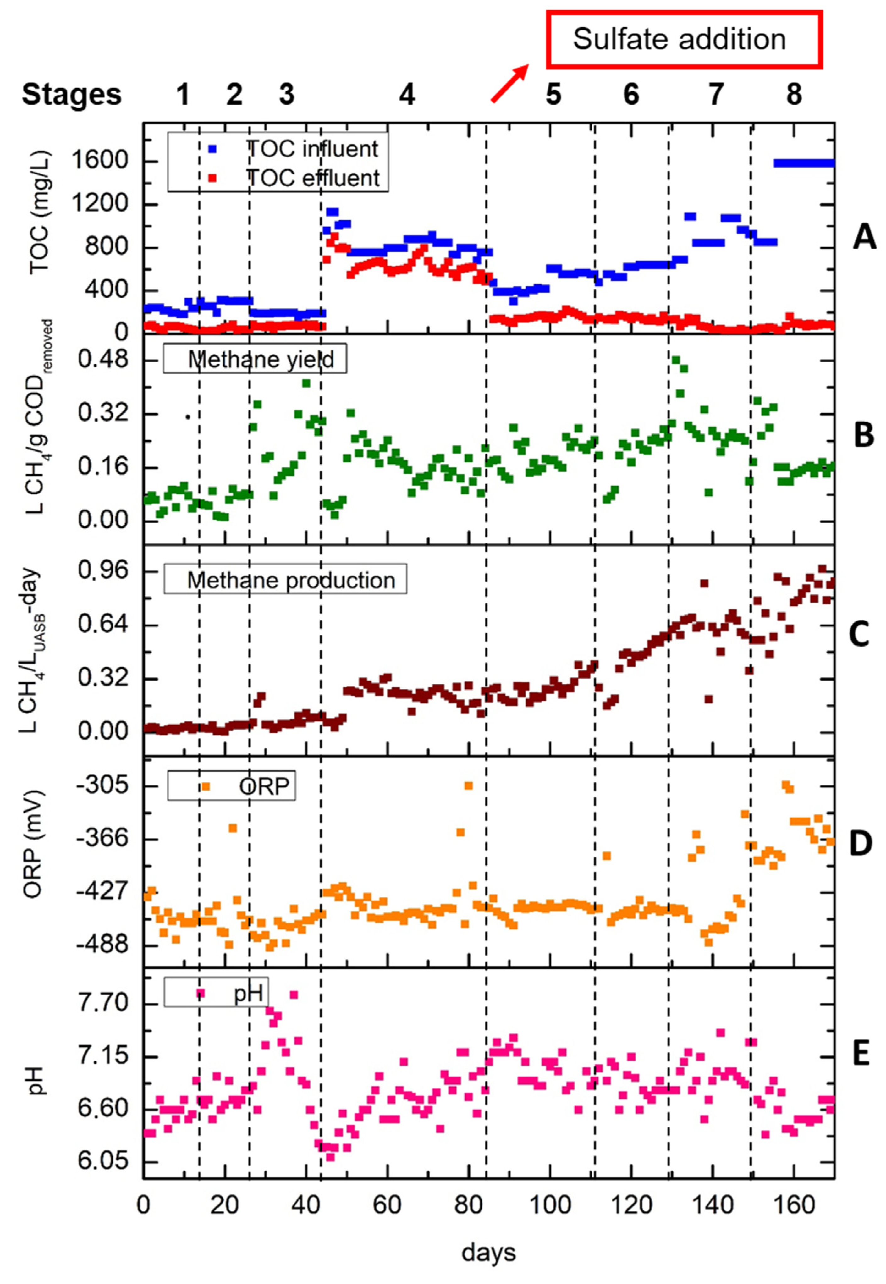 Preprints 85901 g002