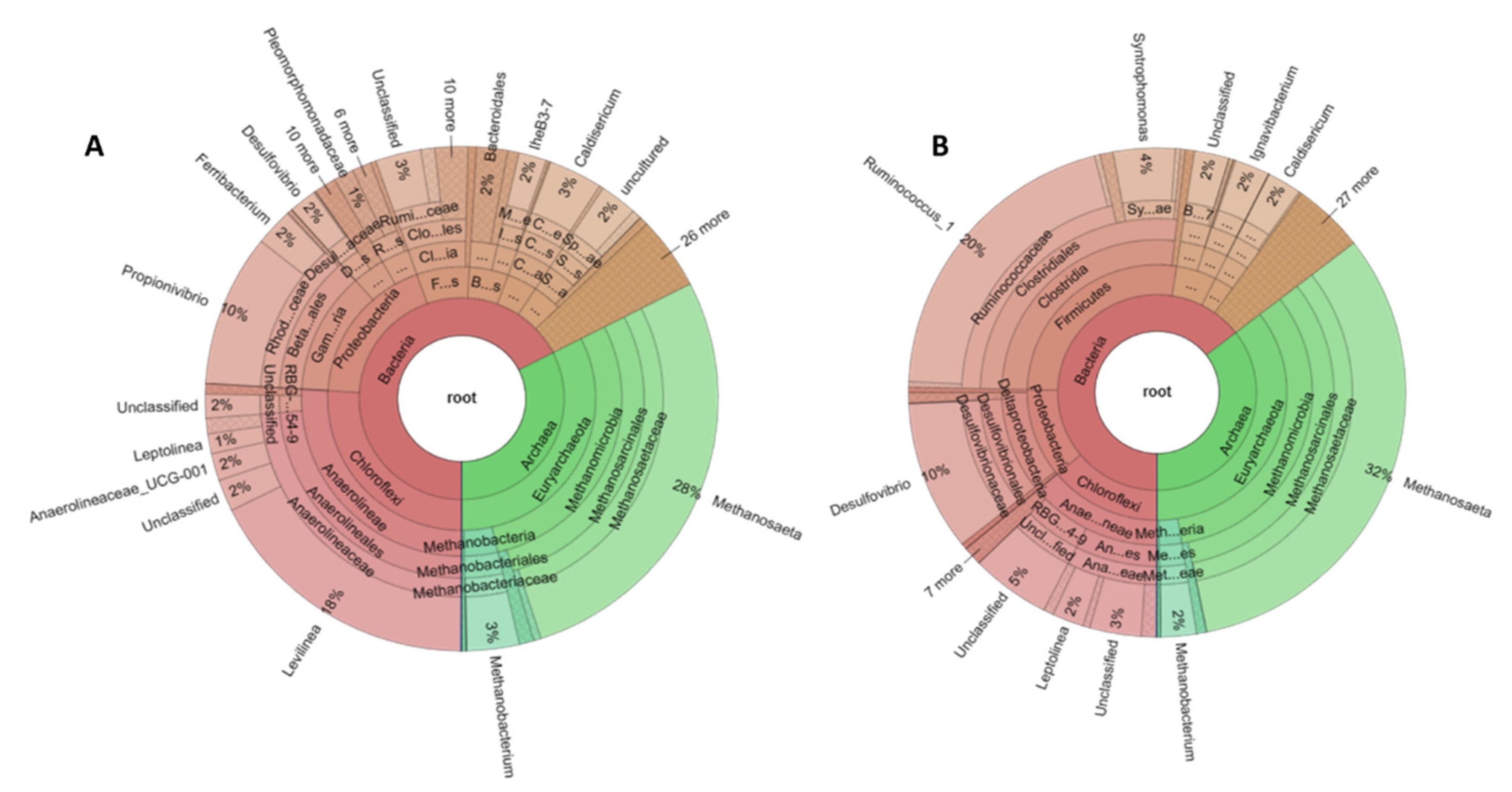 Preprints 85901 g006