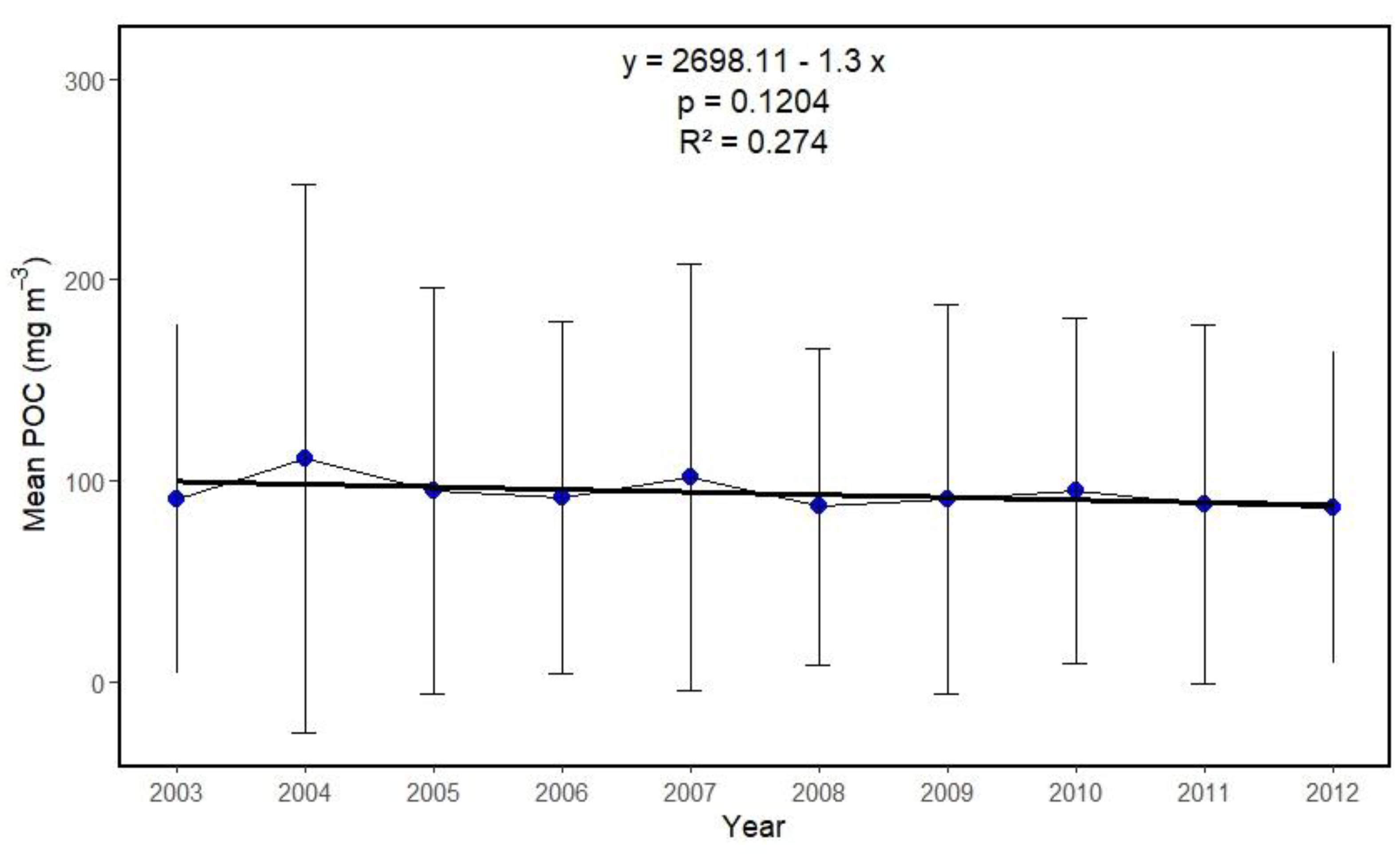 Preprints 116195 g002