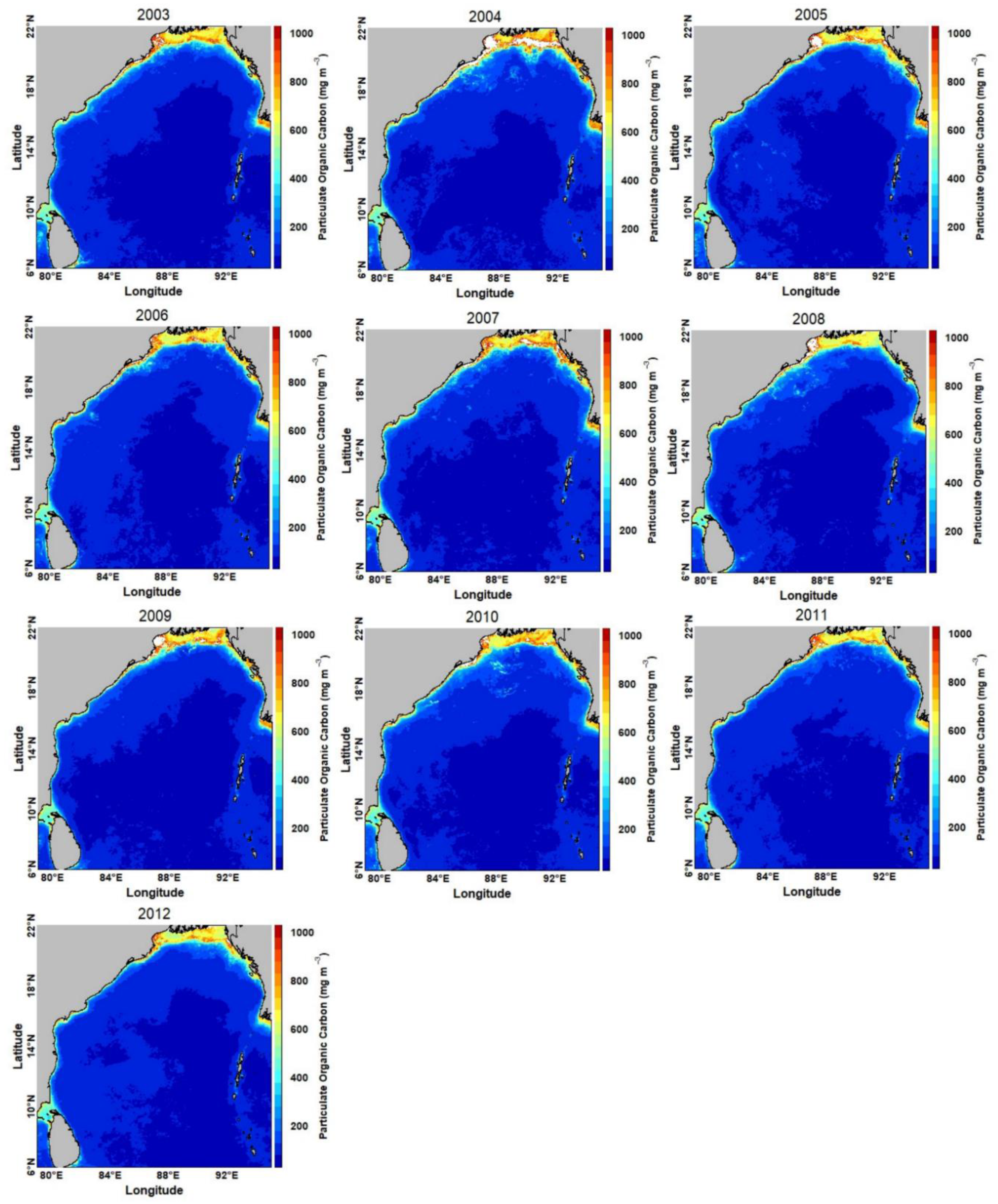 Preprints 116195 g003