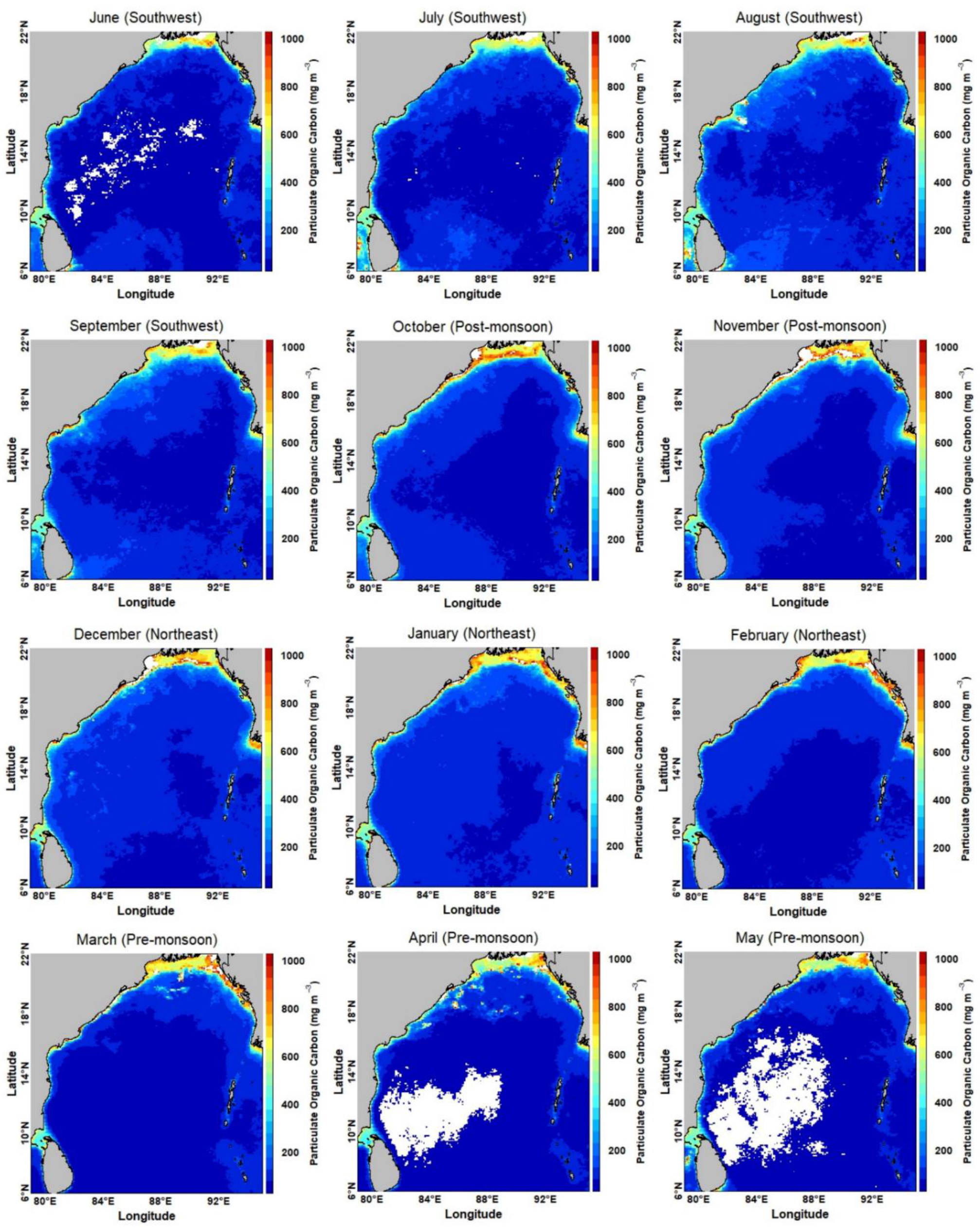 Preprints 116195 g005