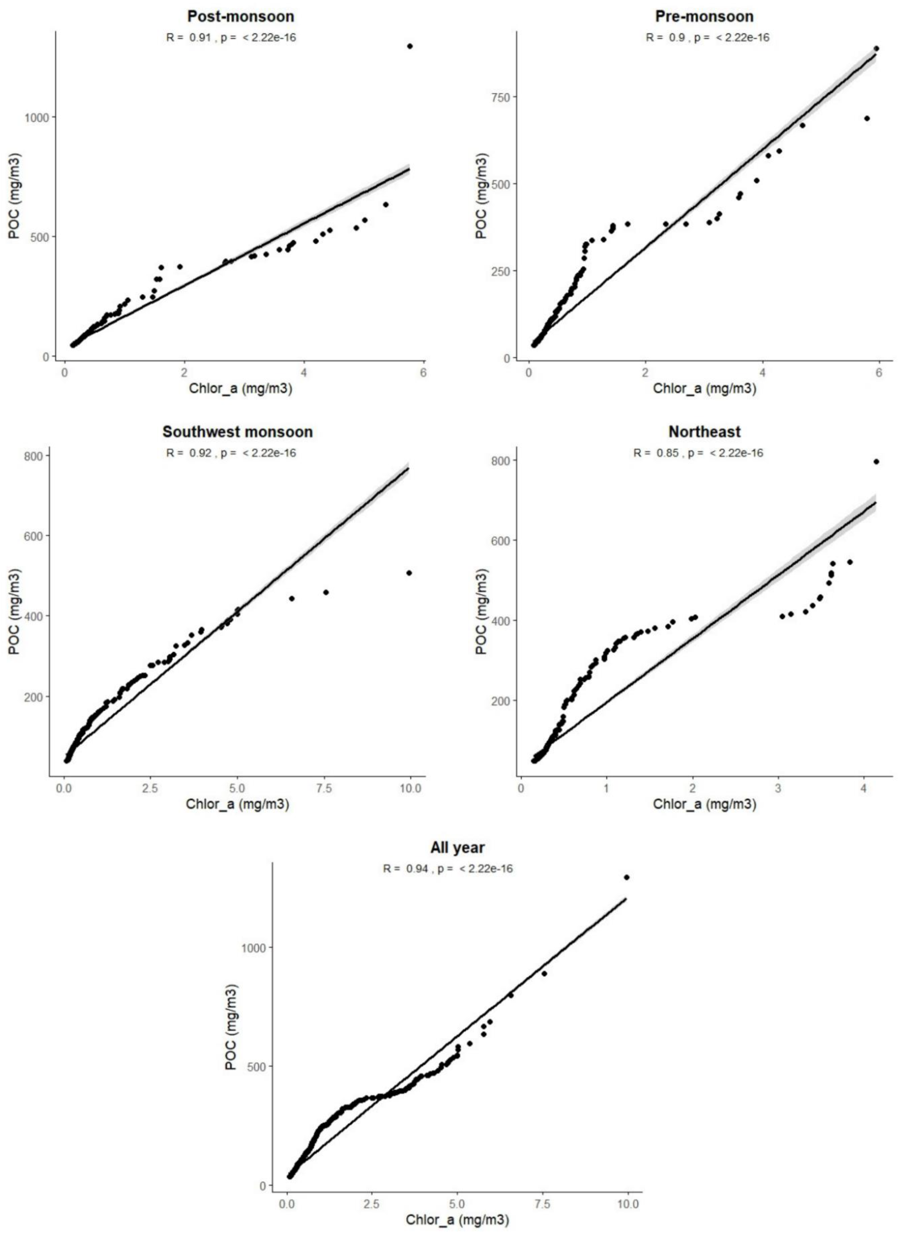 Preprints 116195 g006