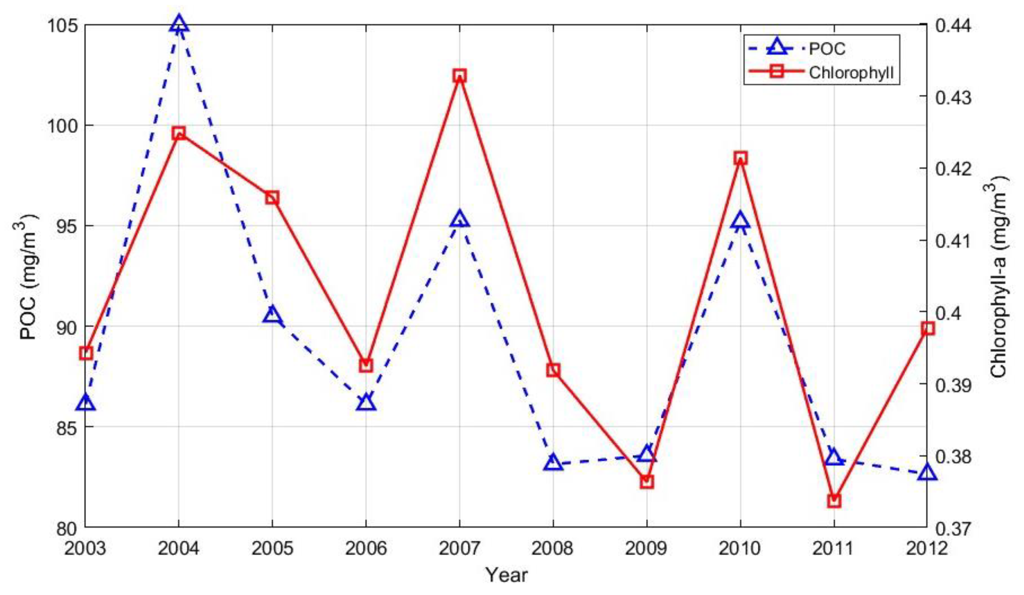 Preprints 116195 g007