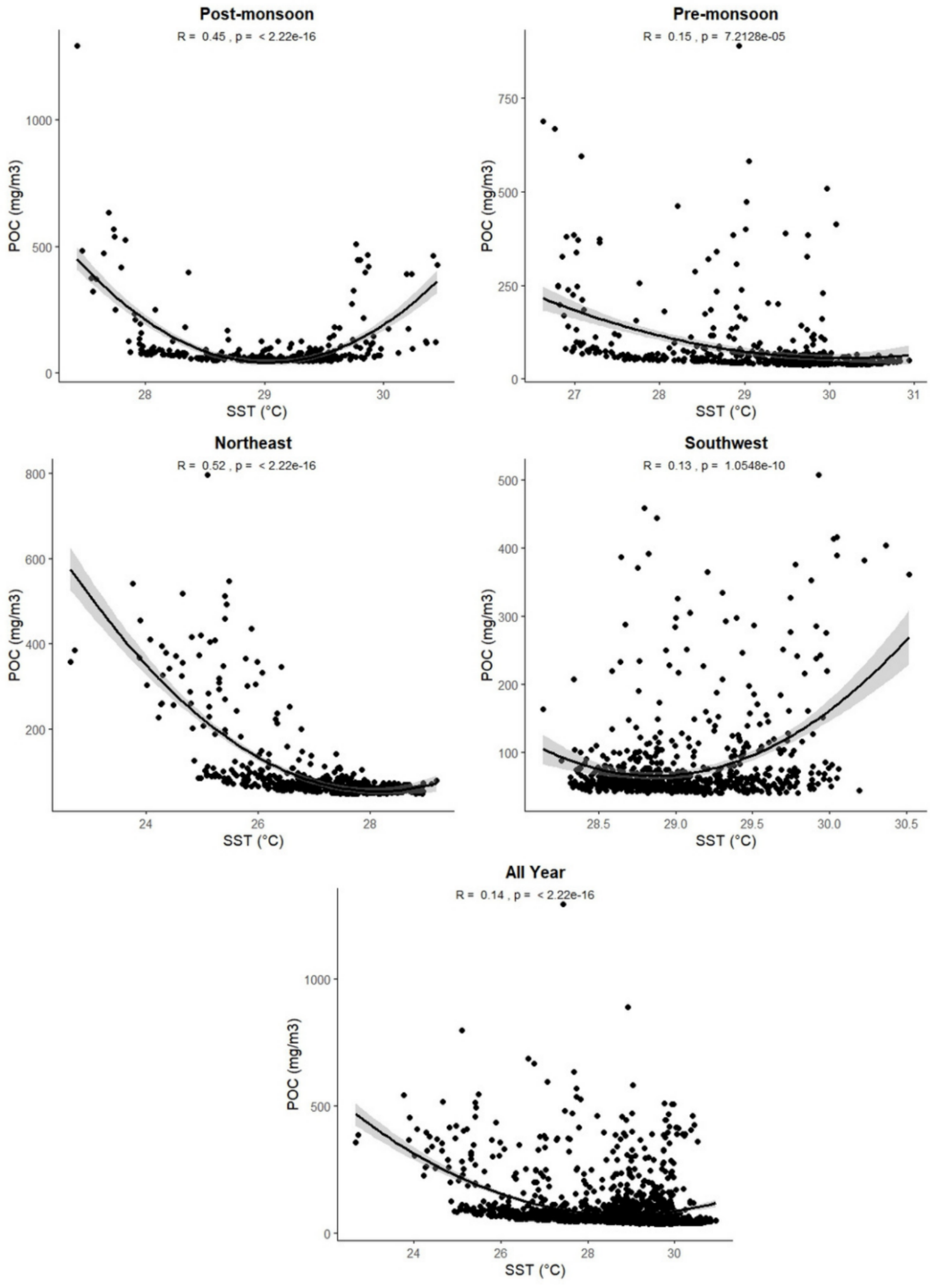 Preprints 116195 g008