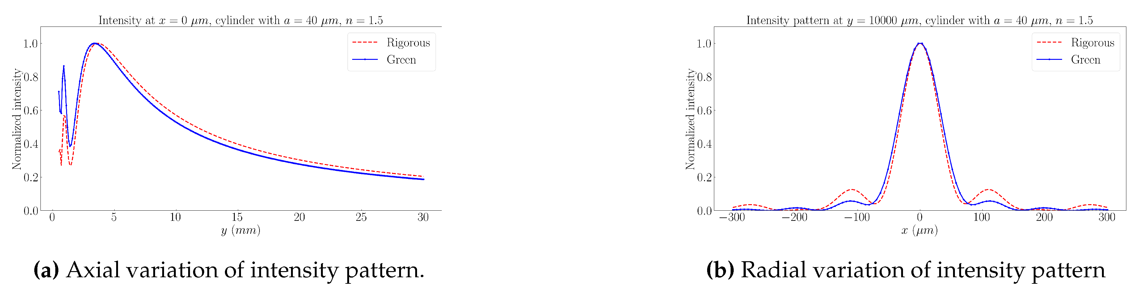 Preprints 114151 g002