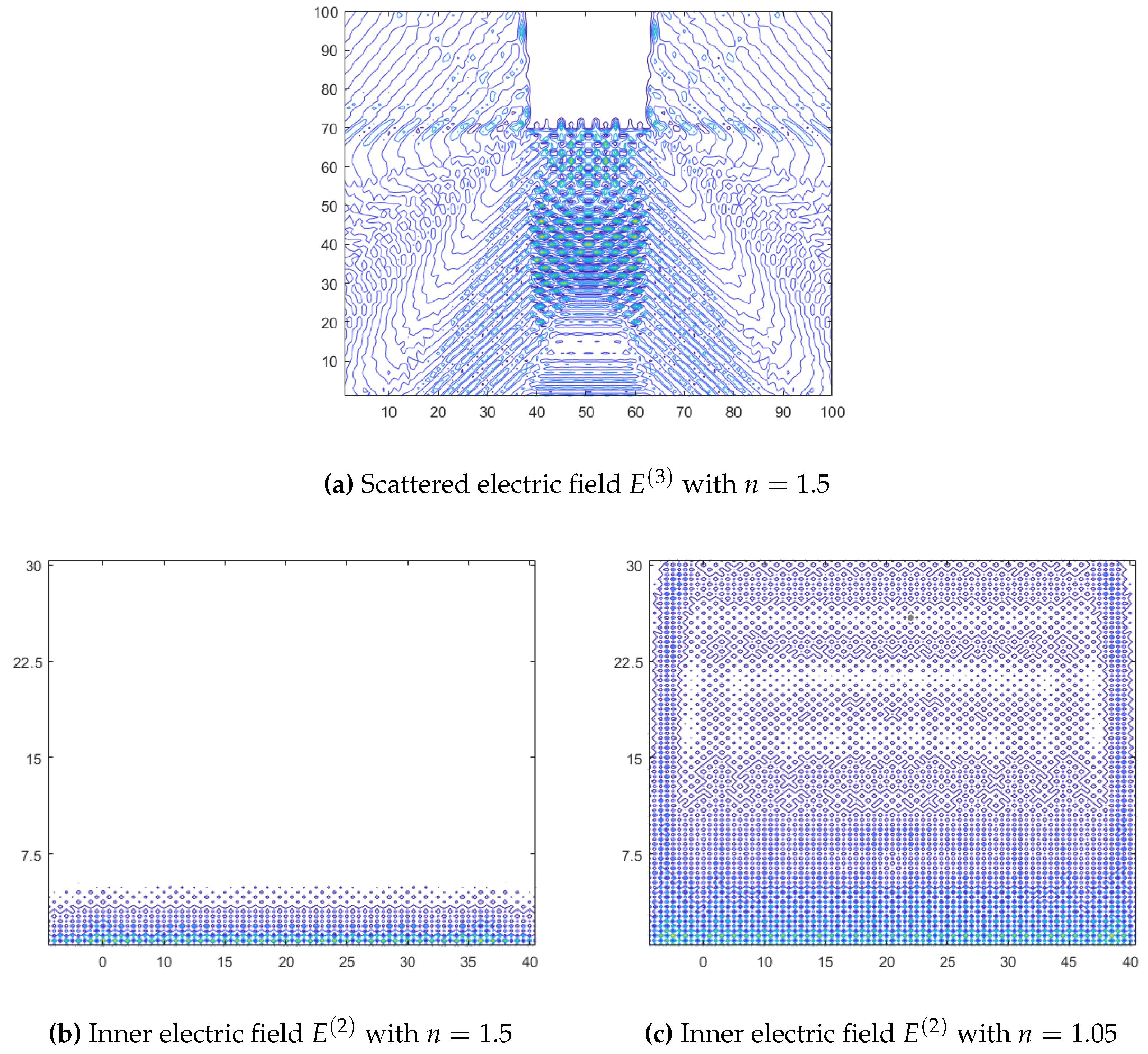 Preprints 114151 g005