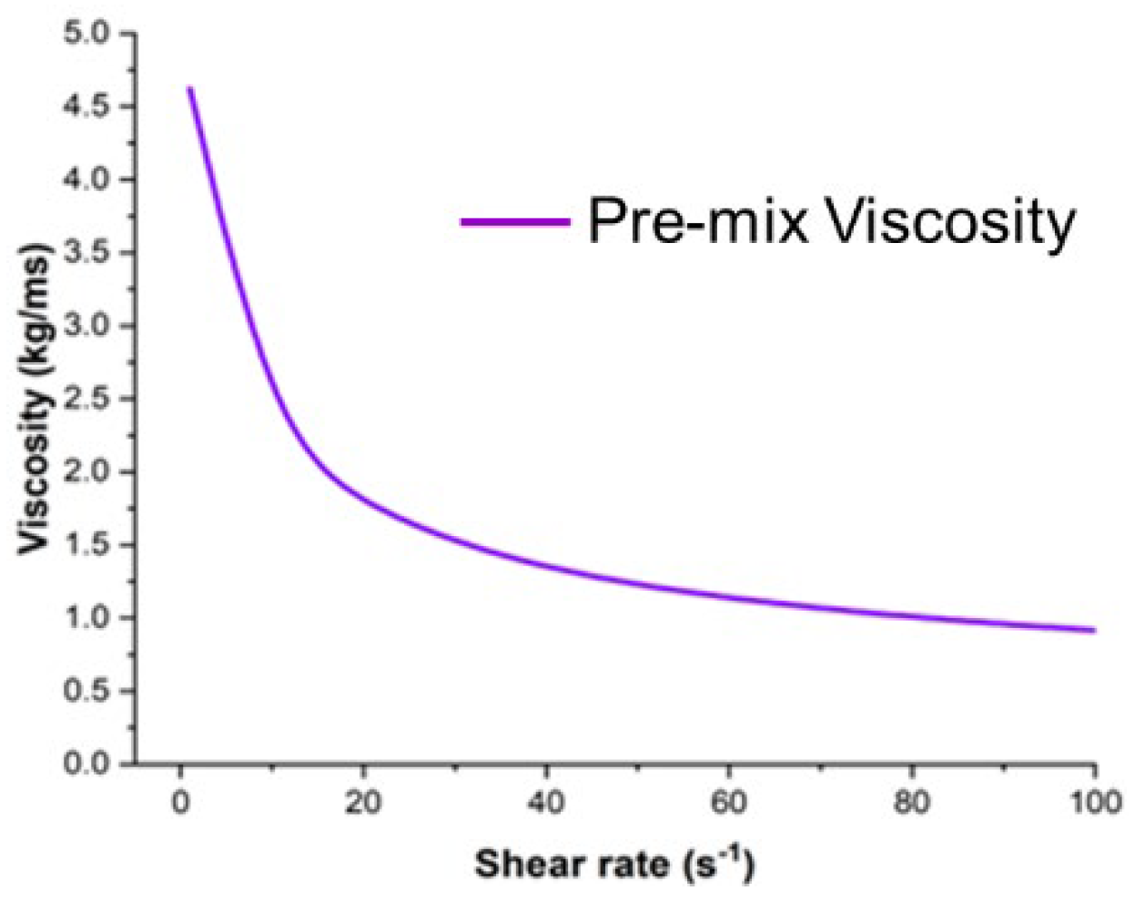 Preprints 117522 g004