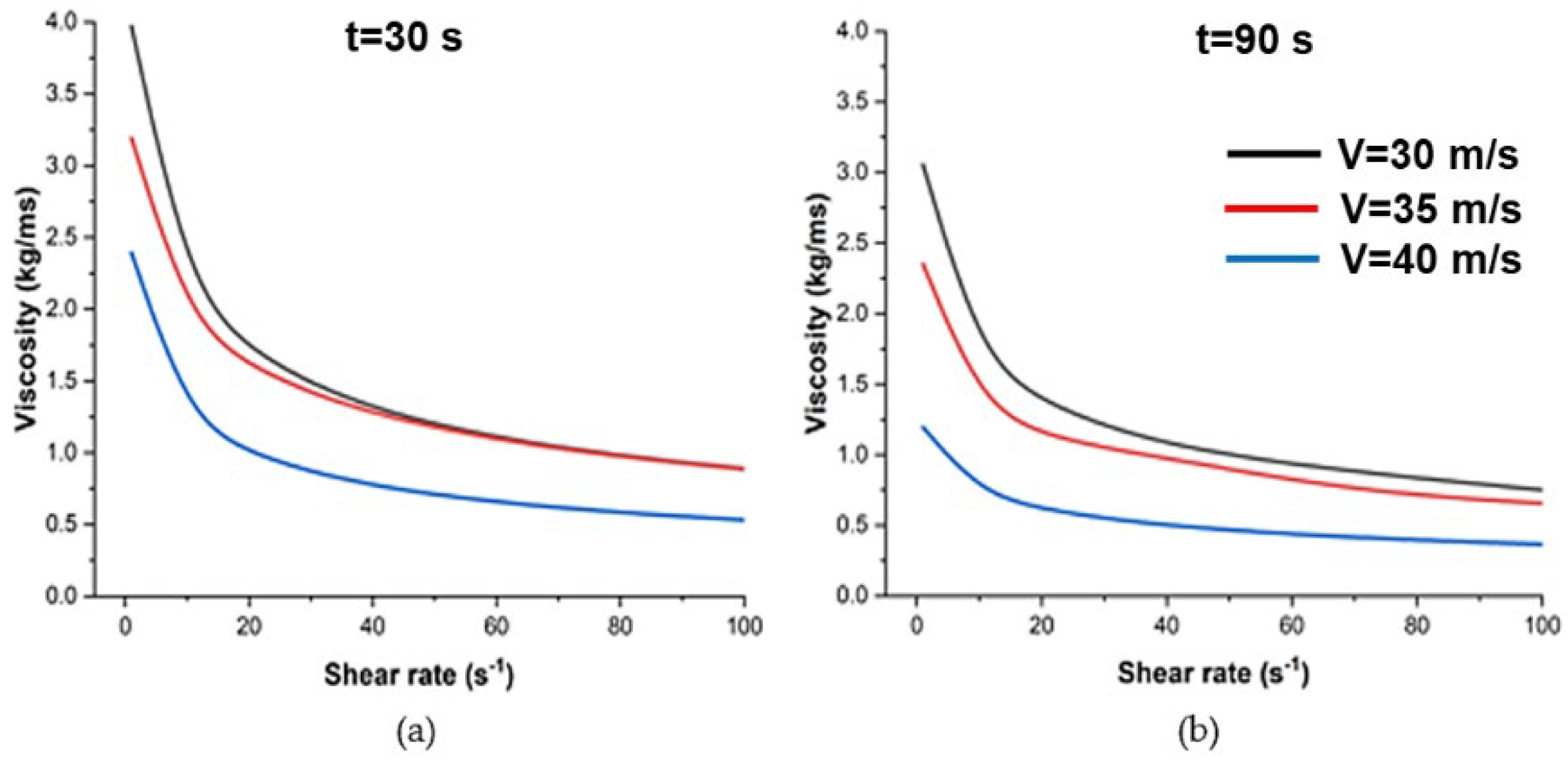 Preprints 117522 g005