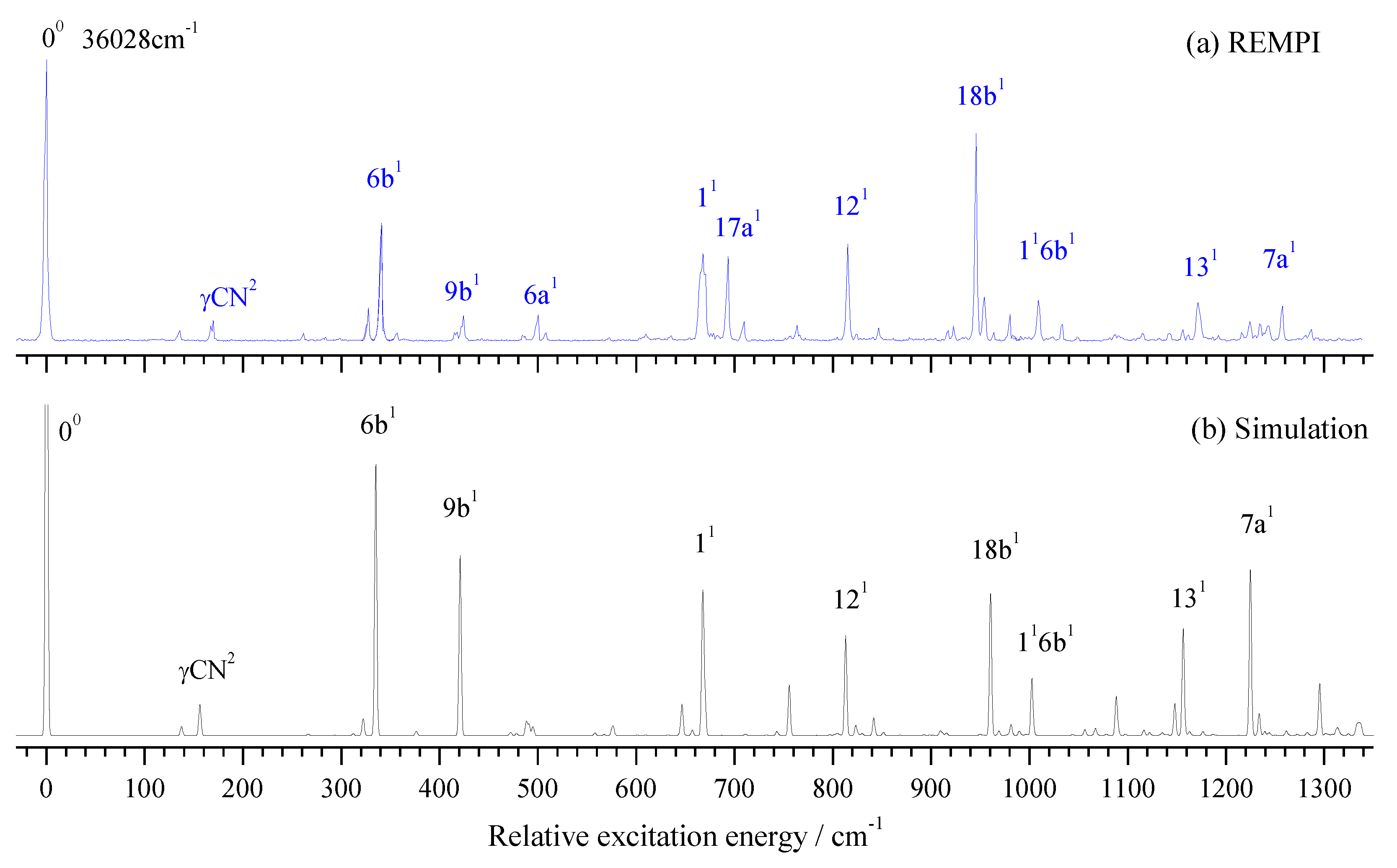 Preprints 74809 g002