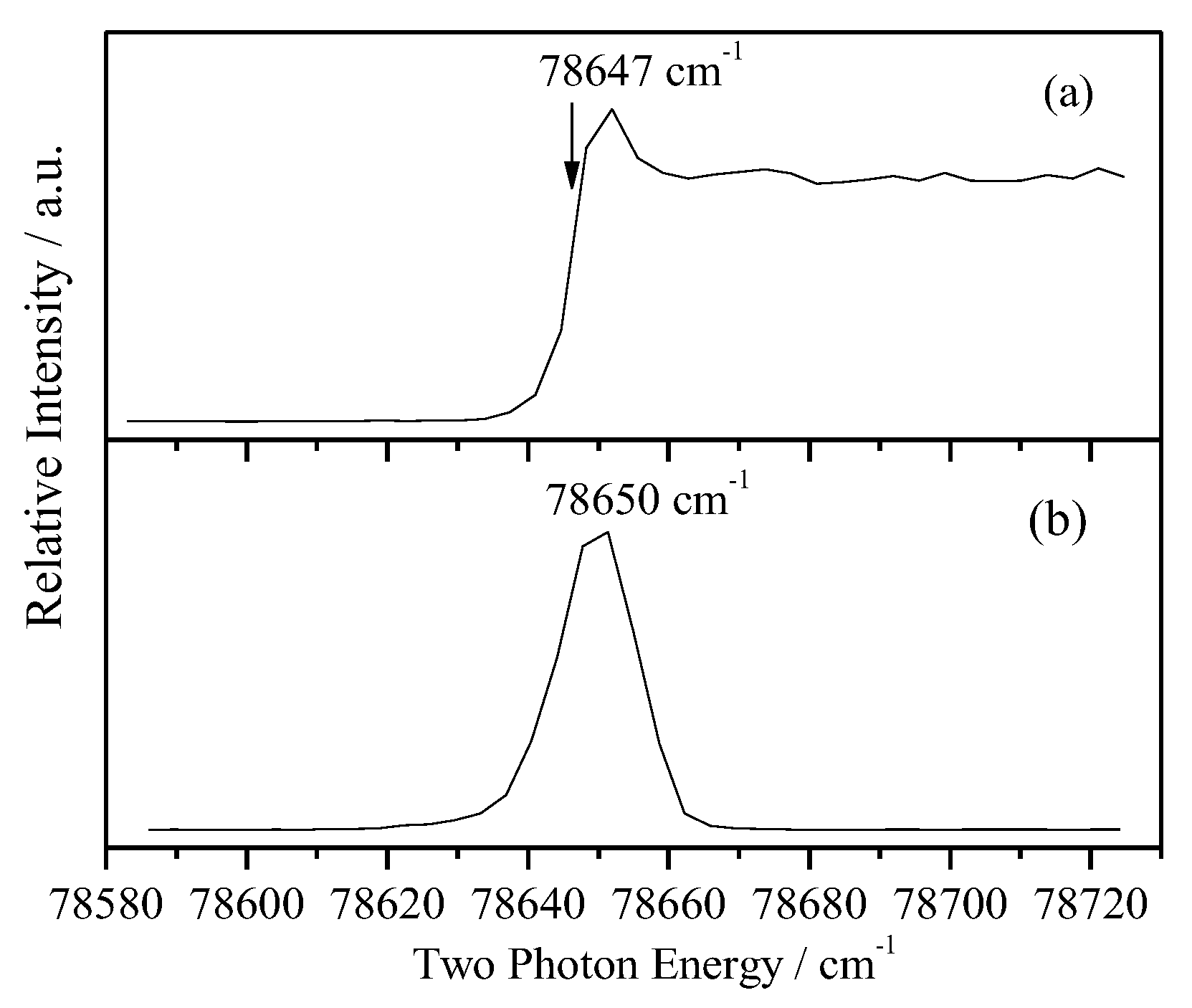 Preprints 74809 g003