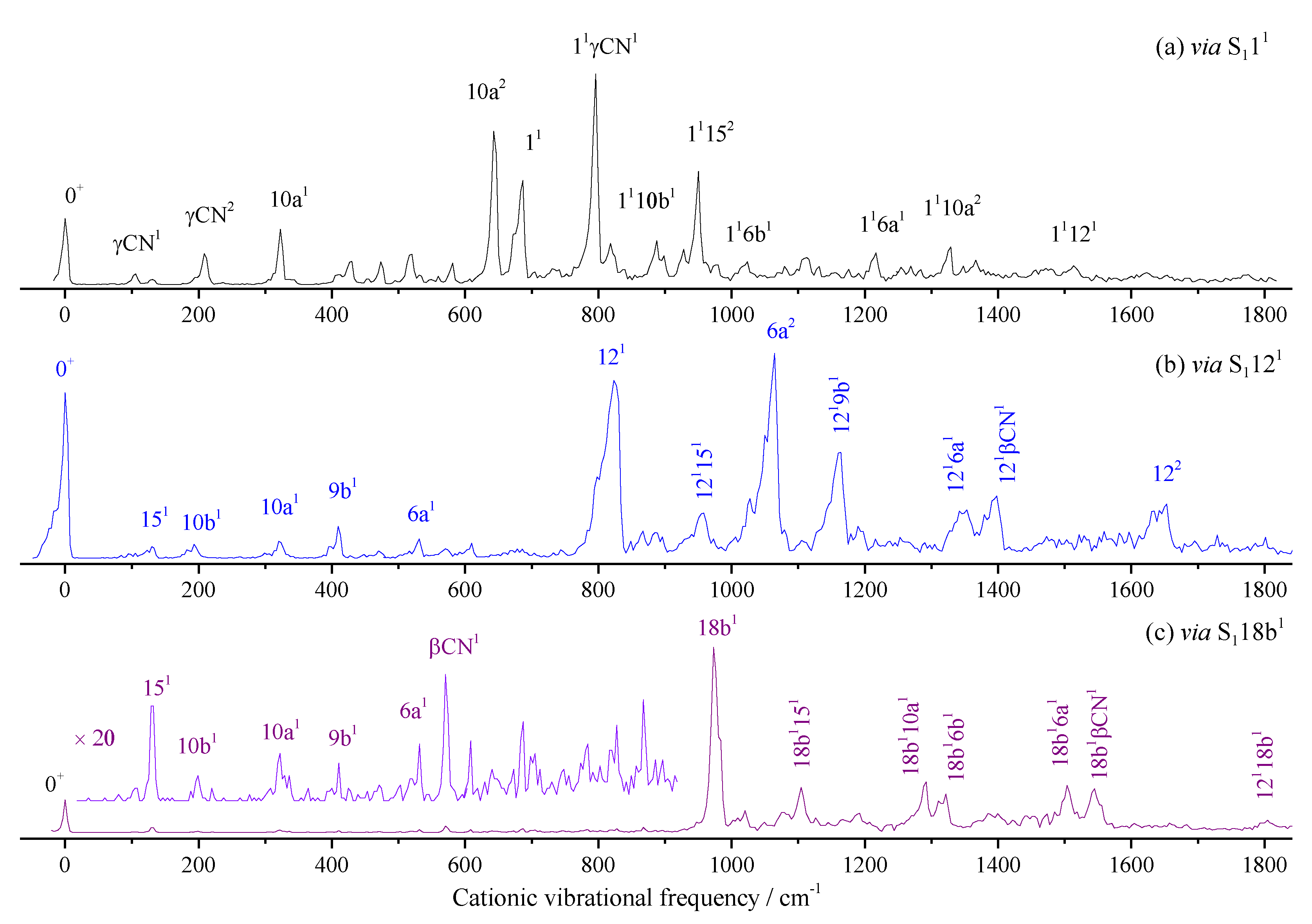 Preprints 74809 g005