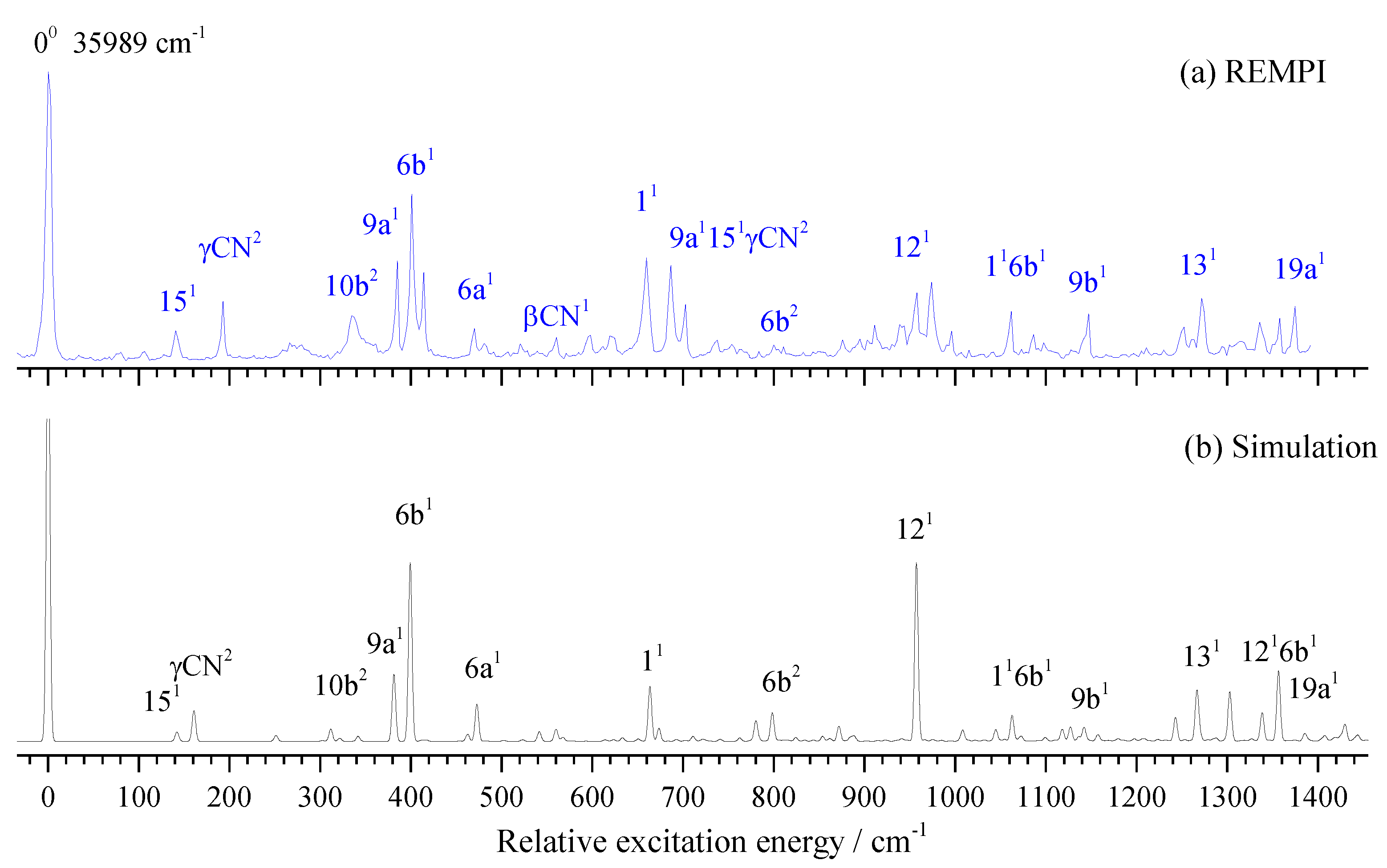 Preprints 74809 g006