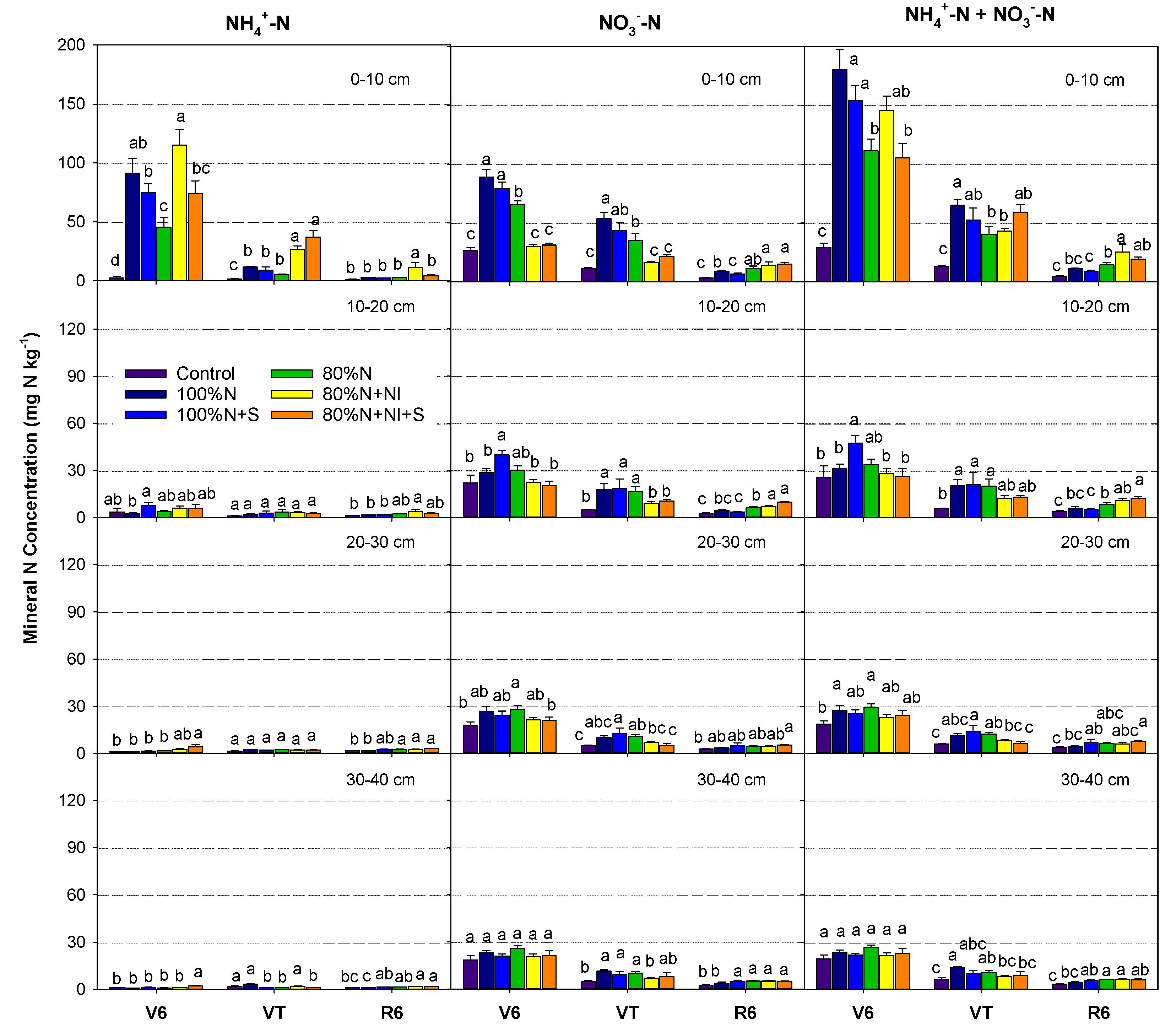 Preprints 107666 g002