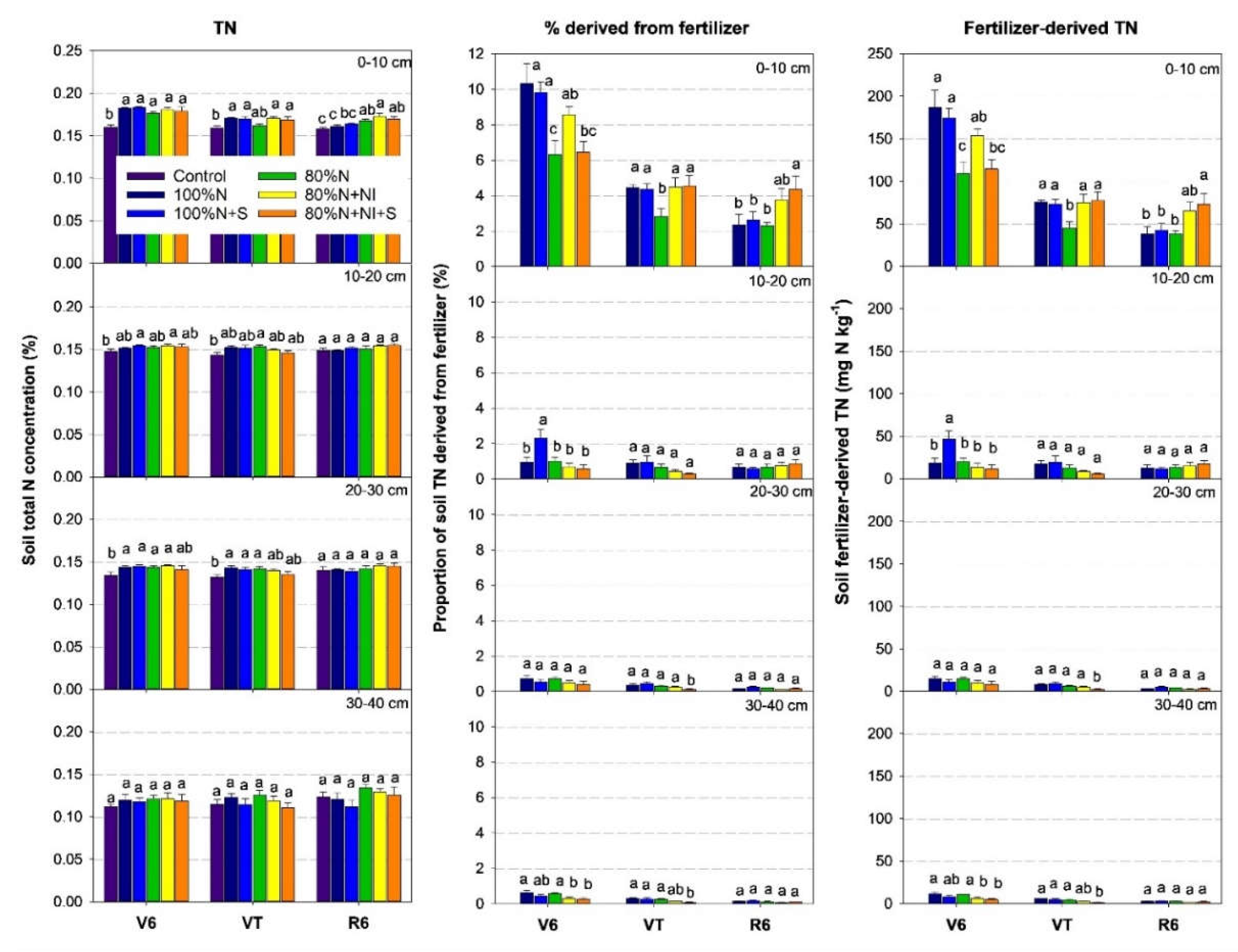 Preprints 107666 g003