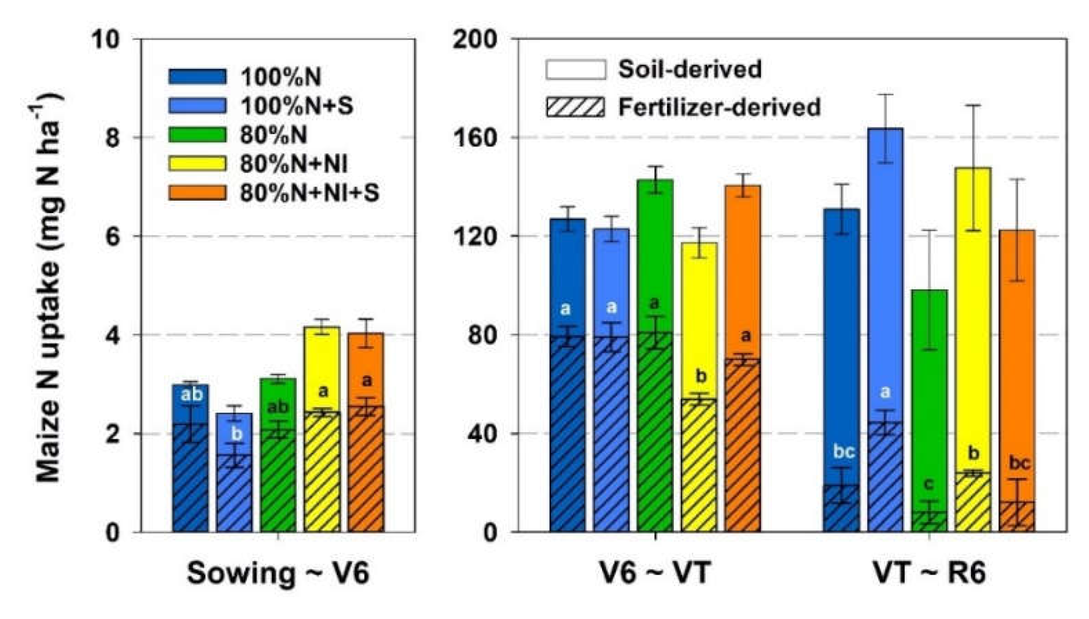 Preprints 107666 g006