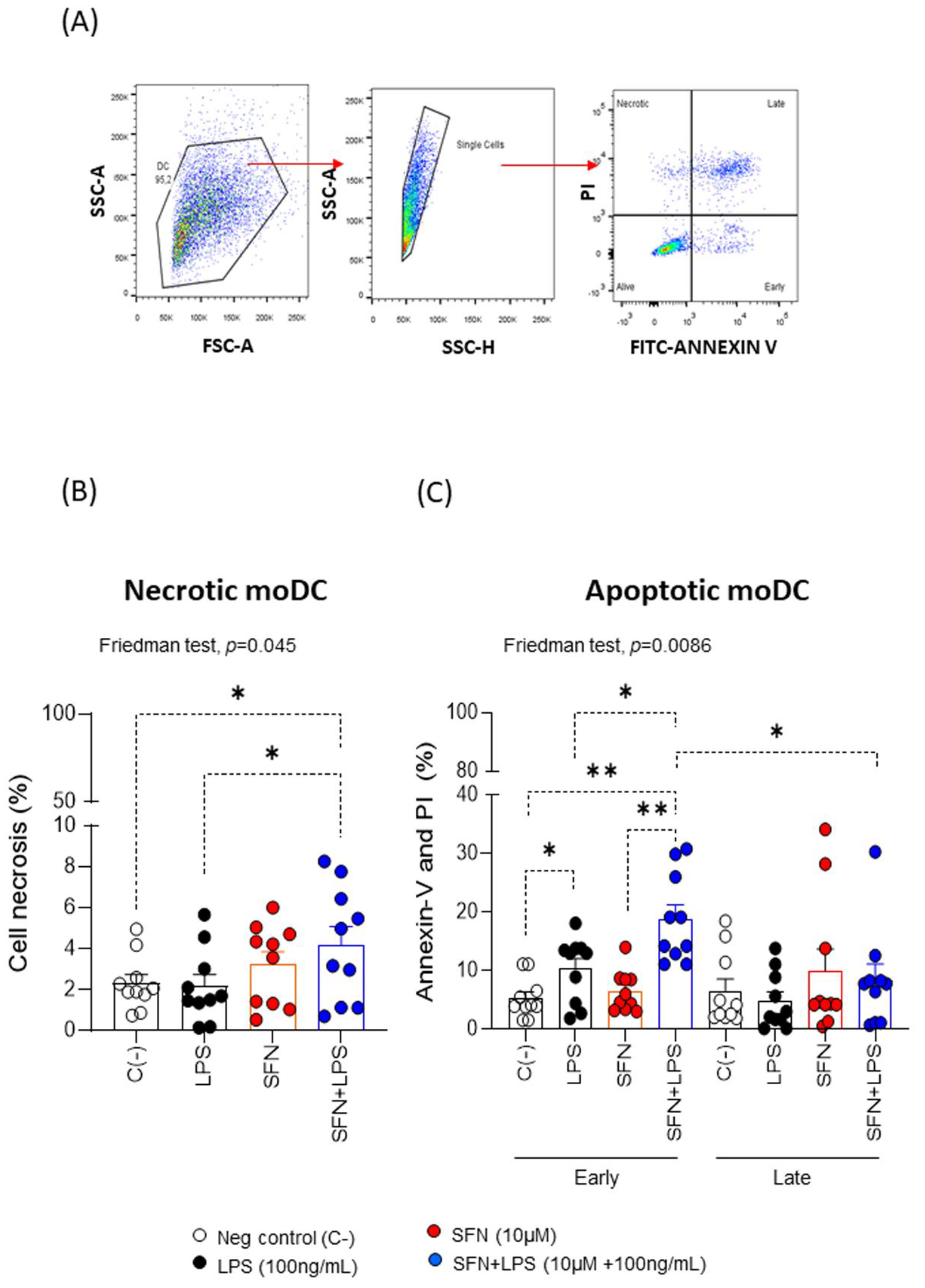 Preprints 75687 g001