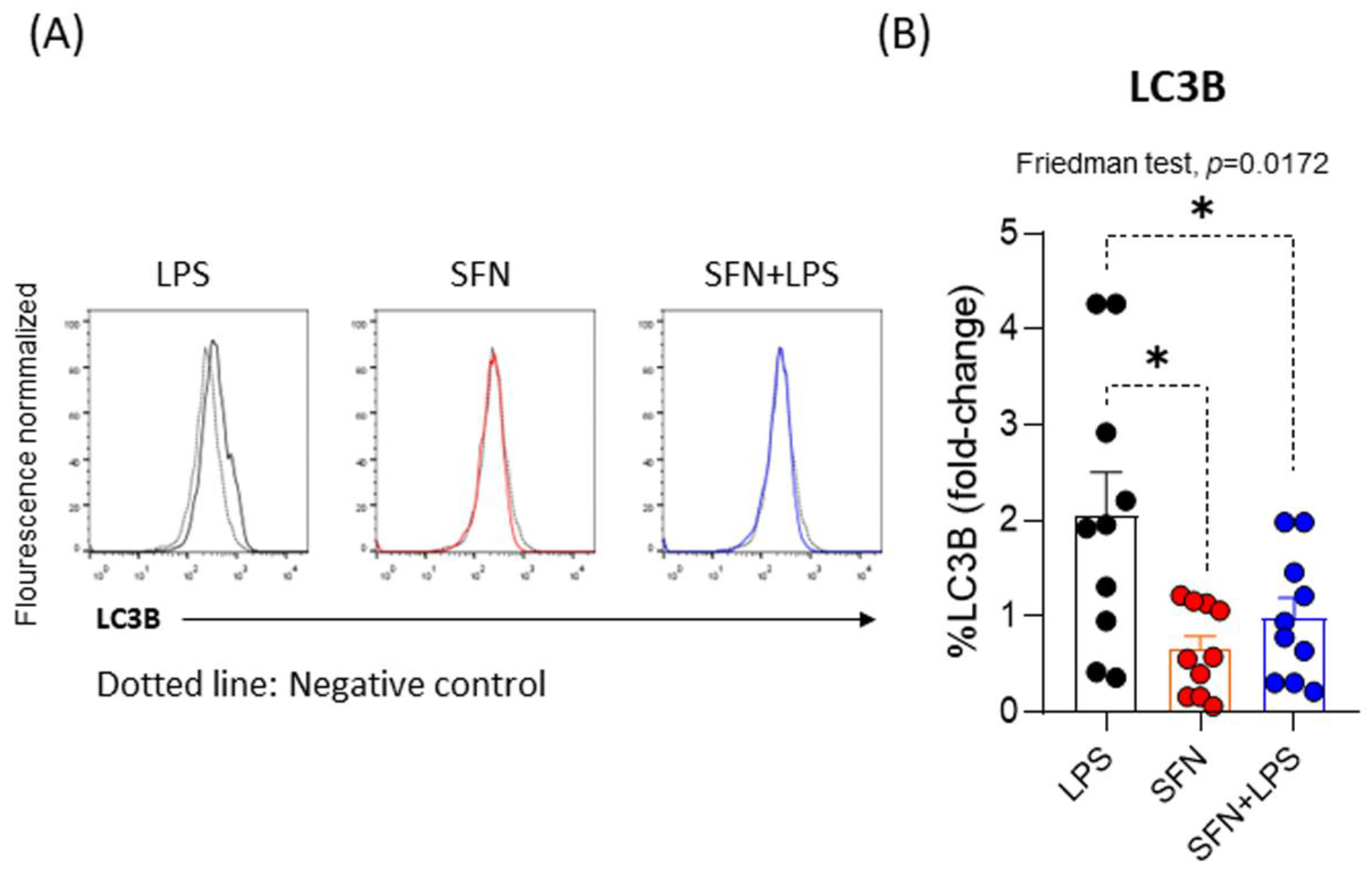 Preprints 75687 g002