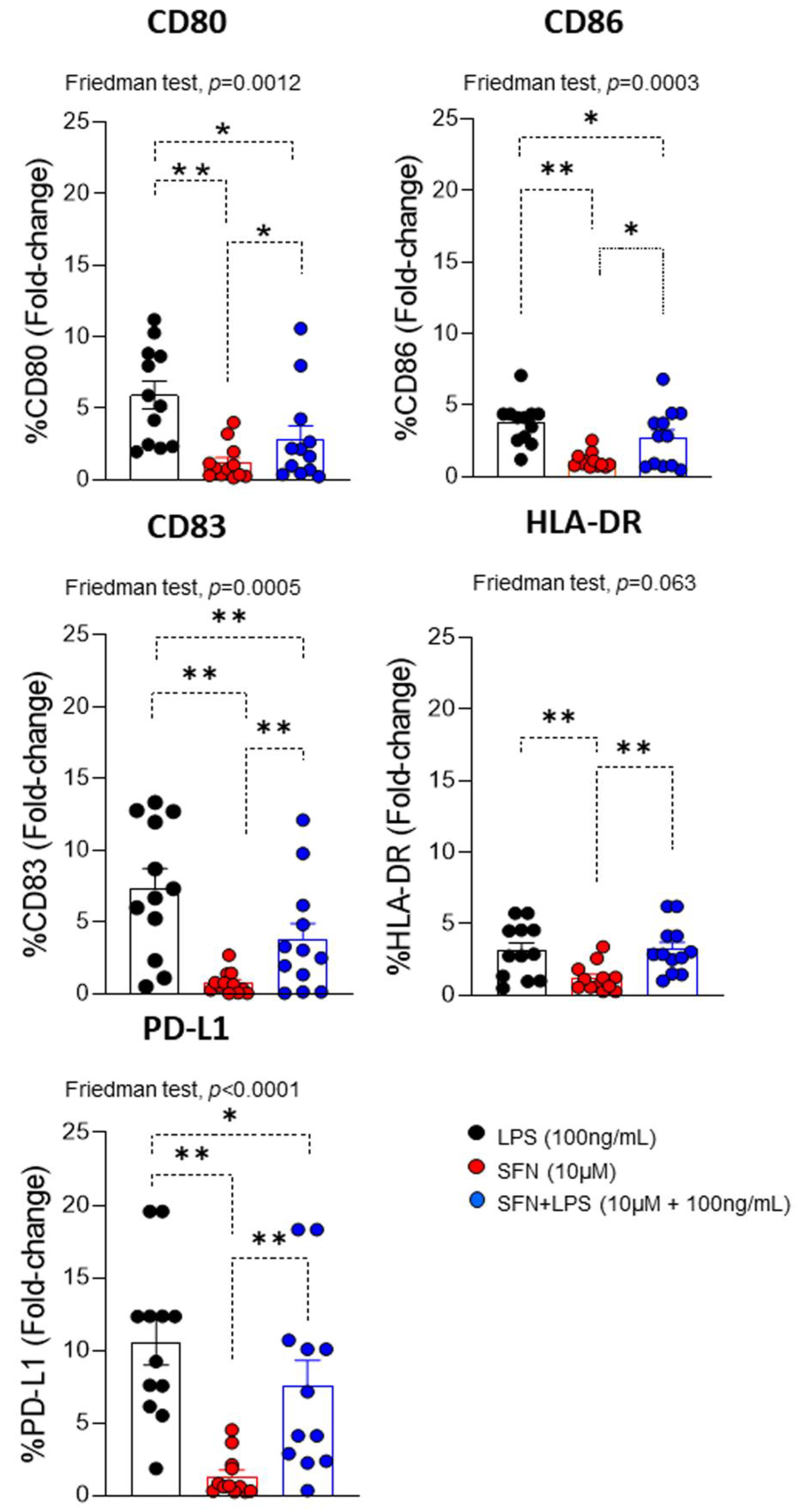 Preprints 75687 g003