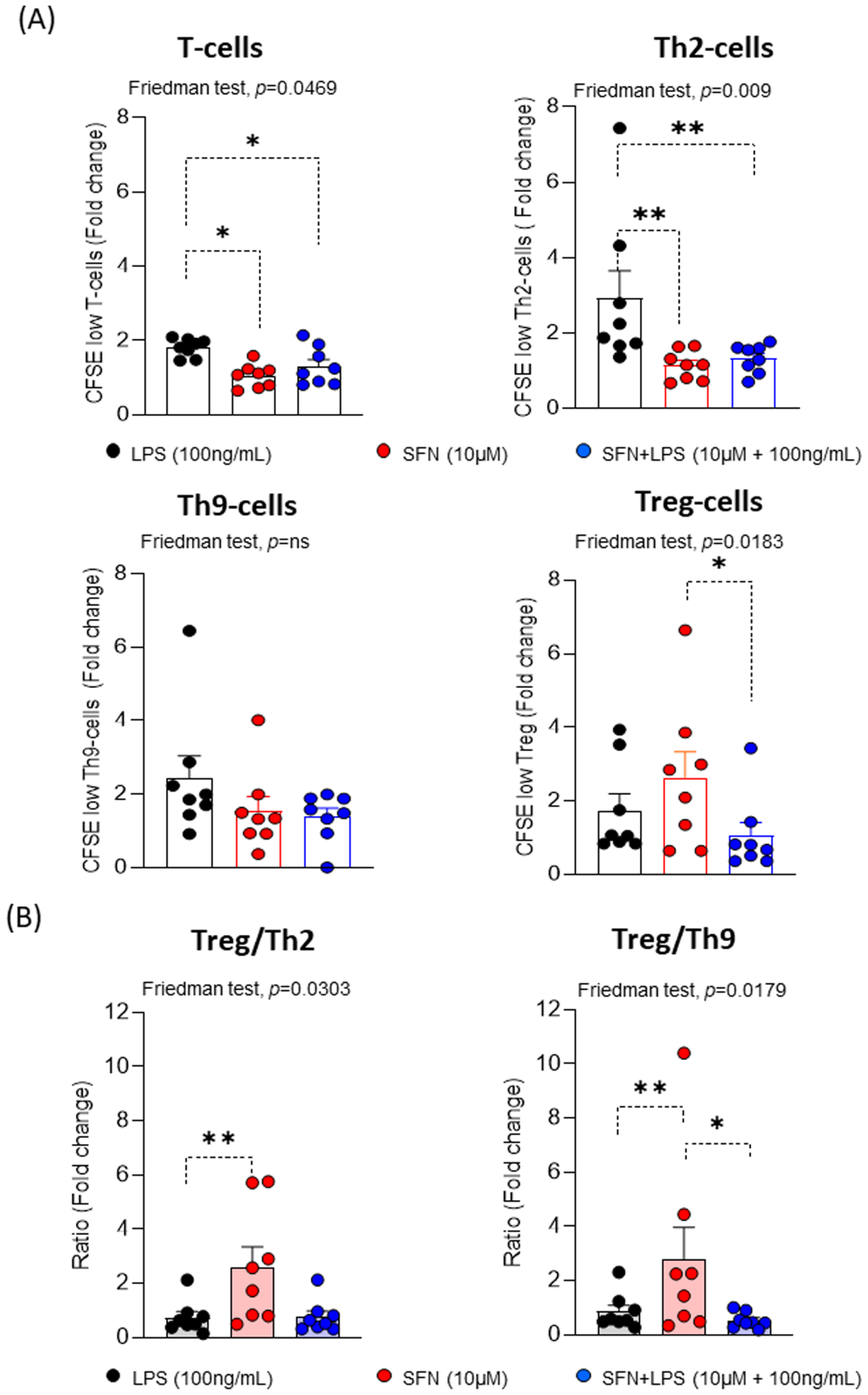 Preprints 75687 g004